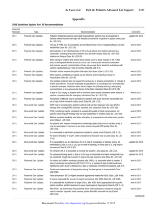 Guidelines rcp-aha-2015-full