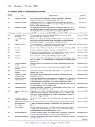 Guidelines rcp-aha-2015-full