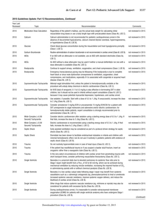 Guidelines rcp-aha-2015-full