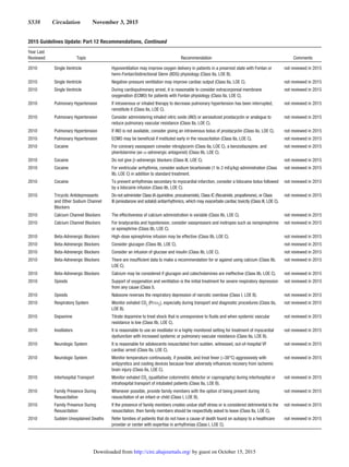 Guidelines rcp-aha-2015-full