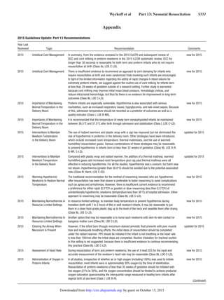 Guidelines rcp-aha-2015-full