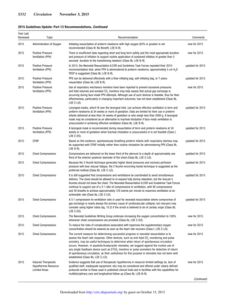 Guidelines rcp-aha-2015-full