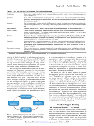 Guidelines rcp-aha-2015-full