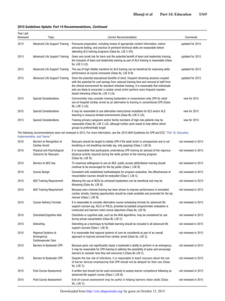 Guidelines rcp-aha-2015-full