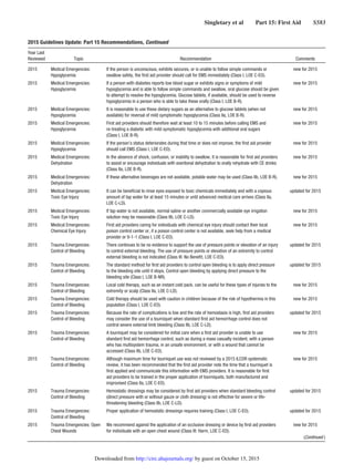 Guidelines rcp-aha-2015-full