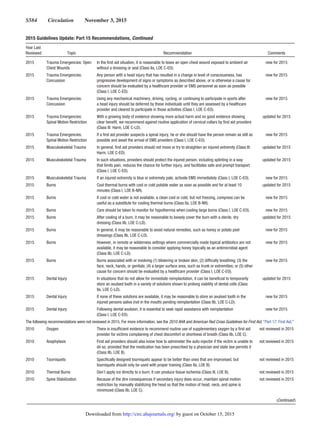 Guidelines rcp-aha-2015-full