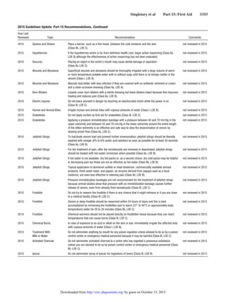 Guidelines rcp-aha-2015-full