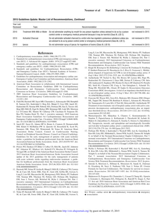 Neumar et al   Part 1: Executive Summary   S367
References
	 1.	 Cardiopulmonary resuscitation. JAMA. 1966;198:372–379.
	 2.	 Standards for cardiopulmonary resuscitation (CPR) and emergency cardiac
care (ECC). 3. Advanced life support. JAMA. 1974;227:suppl:852–860.
	3.	 Standards and guidelines for cardiopulmonary resuscitation (CPR) and
emergency cardiac care (ECC). JAMA. 1980;244:453–509.
	4.	Standards and guidelines for Cardiopulmonary Resuscitation (CPR)
and Emergency Cardiac Care (ECC). National Academy of Sciences -
National Research Council. JAMA. 1986;255:2905–2989.
	 5.	 Guidelines for cardiopulmonary resuscitation and emergency cardiac care.
Emergency Cardiac Care Committee and Subcommittees, American Heart
Association. JAMA. 1992;268:2135–2302.
	6.	 American Heart Association in collaboration with International Liaison
Committee on Resuscitation. Guidelines 2000 for Cardiopulmonary
Resuscitation and Emergency Cardiovascular Care: International
Consensus on Science. Circulation. 2000;102(suppl):I1–I384.
	7.	2005 American Heart Association Guidelines for Cardiopulmonary
Resuscitation and Emergency Cardiovascular Care. Circulation. 2005;
112:IV1–203.
	 8.	 Field JM, Hazinski MF, Sayre MR, Chameides L, Schexnayder SM, Hemphill
R, Samson RA, Kattwinkel J, Berg RA, Bhanji F, Cave DM, Jauch EC,
Kudenchuk PJ, Neumar RW, Peberdy MA, Perlman JM, Sinz E, Travers AH,
Berg MD, Billi JE, Eigel B, Hickey RW, Kleinman ME, Link MS, Morrison
LJ, O’Connor RE, Shuster M, Callaway CW, Cucchiara B, Ferguson JD,
Rea TD, Vanden Hoek TL. Part 1: executive summary: 2010 American
Heart Association Guidelines for Cardiopulmonary Resuscitation and
Emergency Cardiovascular Care. Circulation. 2010;122(suppl 3):S640–S656.
doi: 10.1161/CIRCULATIONAHA.110.970889.
	9.	 Jauch EC, Saver JL, Adams HP Jr, Bruno A, Connors JJ, Demaerschalk
BM, Khatri P, McMullan PW Jr, Qureshi AI, Rosenfield K, Scott PA,
Summers DR, Wang DZ, Wintermark M, Yonas H; American Heart
Association Stroke Council; Council on Cardiovascular Nursing;
Council on Peripheral Vascular Disease; Council on Clinical Cardiology.
Guidelines for the early management of patients with acute ischemic
stroke: a guideline for healthcare professionals from the American Heart
Association/American Stroke Association. Stroke. 2013;44:870–947. doi:
10.1161/STR.0b013e318284056a.
	10.	 Powers WJ, Derdeyn CP, Biller J, Coffey CS, Hoh BL, Jauch EC, Johnston
KC, Johnston SC, Khalessi AA, Kidwell CS, Meschia JF, Ovbiagele B,
Yavagal DR; on behalf of the American Heart Association Stroke Council.
2015 American Heart Association/American Stroke Association focused
update of the 2013 guidelines for the early management of patients
with acute ischemic stroke regarding endovascular treatment: a guide-
line for healthcare professionals from the American Heart Association/
American Stroke Association. Stroke. 2015;46:3024–3039. doi: 10.1161/
STR.0000000000000074.
	11.	 Hazinski MF, Nolan JP,Aickin R, Bhanji F, Billi JE, Callaway CW, Castren
M, de Caen AR, Ferrer JME, Finn JC, Gent LM, Griffin RE, Iverson S,
Lang E, Lim SH, Maconochie IK, Montgomery WH, Morley PT, Nadkarni
VM, Neumar RW, Nikolaou NI, Perkins GD, Perlman JM, Singletary
EM, Soar J, Travers AH, Welsford M, Wylie J, Zideman DA. Part 1:
executive summary: 2015 International Consensus on Cardiopulmonary
Resuscitation and Emergency Cardiovascular Care Science With Treatment
Recommendations. Circulation. 2015;132(suppl 1):S2–S39. doi: 10.1161/
CIR.0000000000000270.
	12.	 Nolan JP, Hazinski MF, Aickin R, Bhanji F, Billi JE, Callaway CW, Castren
M, de Caen AR, Ferrer JME, Finn JC, Gent LM, Griffin RE, Iverson S,
Lang E, Lim SH, Maconochie IK, Montgomery WH, Morley PT, Nadkarni
VM, Neumar RW, Nikolaou NI, Perkins GD, Perlman JM, Singletary
EM, Soar J, Travers AH, Welsford M, Wyllie J, Zideman DA. Part 1:
executive summary: 2015 International Consensus on Cardiopulmonary
Resuscitation and Emergency Cardiovascular Care Science With Treatment
Recommendations. Resuscitation. 2015. In press.
	13.	 Ringh M, Rosenqvist M, Hollenberg J, Jonsson M, Fredman D, Nordberg
P, Järnbert-Pettersson H, Hasselqvist-Ax I, Riva G, Svensson L. Mobile-
phone dispatch of laypersons for CPR in out-of-hospital cardiac arrest. N
Engl J Med. 2015;372:2316–2325. doi: 10.1056/NEJMoa1406038.
	14.	Aufderheide TP, Nichol G, Rea TD, Brown SP, Leroux BG, Pepe PE,
Kudenchuk PJ, Christenson J, Daya MR, Dorian P, Callaway CW, Idris
AH,Andrusiek D, Stephens SW, Hostler D, Davis DP, Dunford JV, Pirrallo
RG, Stiell IG, Clement CM, Craig A, Van Ottingham L, Schmidt TA,
Wang HE, Weisfeldt ML, Ornato JP, Sopko G; Resuscitation Outcomes
Consortium (ROC) Investigators. A trial of an impedance threshold device
in out-of-hospital cardiac arrest. N Engl J Med. 2011;365:798–806. doi:
10.1056/NEJMoa1010821.
	15.	 Frascone RJ, Wayne MA, Swor RA, Mahoney BD, Domeier RM, Olinger
ML, Tupper DE, Setum CM, Burkhart N, Klann L, Salzman JG, Wewerka
SS, Yannopoulos D, Lurie KG, O’Neil BJ, Holcomb RG, Aufderheide TP.
Treatment of non-traumatic out-of-hospital cardiac arrest with active com-
pression decompression cardiopulmonary resuscitation plus an imped-
ance threshold device. Resuscitation. 2013;84:1214–1222. doi: 10.1016/j.
resuscitation.2013.05.002.
	16.	Mentzelopoulos SD, Malachias S, Chamos C, Konstantopoulos D,
Ntaidou T, Papastylianou A, Kolliantzaki I, Theodoridi M, Ischaki H,
Makris D, Zakynthinos E, Zintzaras E, Sourlas S, Aloizos S, Zakynthinos
SG. Vasopressin, steroids, and epinephrine and neurologically favorable
survival after in-hospital cardiac arrest: a randomized clinical trial. JAMA.
2013;310:270–279. doi: 10.1001/jama.2013.7832.
	17.	 Perlman JM, Wyllie J, Kattwinkel J, Wyckoff MH, Aziz K, Guinsburg R,
Kim HS, Liley HG, Mildenhall L, Simon WM, Szyld E, Tamura M, Velaphi
S; on behalf of the Neonatal Resuscitation Chapter Collaborators. Part 7:
neonatal resuscitation: 2015 International Consensus on Cardiopulmonary
Resuscitation and Emergency Cardiovascular Care Science With Treatment
Recommendations. Circulation. 2015;132(suppl 1):S204–S241. doi: 10.1161/
CIR.0000000000000276.
	18.	Wyllie J, Perlman JM, Kattwinkel J, Wyckoff MH, Aziz K, Guinsburg
R, Kim HS, Liley HG, Mildenhall L, Simon WM, Szyld E, Tamura M,
Velaphi S; on behalf of the Neonatal Resuscitation Chapter Collaborators.
Part 7: neonatal resuscitation: 2015 International Consensus on
Cardiopulmonary Resuscitation and Emergency Cardiovascular Care
Science With Treatment Recommendations. Resuscitation. 2015. In press.
	19.	Søreide E, Morrison L, Hillman K, Monsieurs K, Sunde K, Zideman
D, Eisenberg M, Sterz F, Nadkarni VM, Soar J, Nolan JP; Utstein
Formula for Survival Collaborators. The formula for survival in resusci-
tation. Resuscitation. 2013;84:1487–1493. doi: 10.1016/j.resuscitation.
2013.07.020.
	20.	 Markenson D, Ferguson JD, Chameides L, Cassan P, Chung KL, Epstein
J, Gonzales L, Herrington RA, Pellegrino JL, Ratcliff N, Singer A. Part
17: first aid: 2010 American Heart Association and American Red Cross
Guidelines for First Aid. Circulation. 2010;122(suppl 3):S934–S946. doi:
10.1161/CIRCULATIONAHA.110.971150.
Key Words: cardiac arrest ◼ cardiopulmonary resuscitation ◼ emergency
◼ resuscitation
2015 Guidelines Update: Master List of Recommendations, Continued
Year Last
Reviewed Topic Recommendation Comments
2010 Treatment With Milk or Water Do not administer anything by mouth for any poison ingestion unless advised to do so by a poison
control center or emergency medical personnel because it may be harmful (Class III, LOE C).
not reviewed in 2015
2010 Activated Charcoal Do not administer activated charcoal to a victim who has ingested a poisonous substance unless you
are advised to do so by poison control center or emergency medical personnel (Class IIb, LOE C).
not reviewed in 2015
2010 Ipecac Do not administer syrup of ipecac for ingestions of toxins (Class III, LOE B). not reviewed in 2015
by guest on October 15, 2015http://circ.ahajournals.org/Downloaded from
 