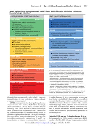 Morrison et al   Part 2: Evidence Evaluation and Conflicts of Interest   S369
of standardized evidence profiles and sets forth a framework
that enables the reviewer to synthesize the evidence and make
a treatment recommendation.4
GRADE uniquely unlocks the often rigid linkage between
one’s confidence in the estimate of effect from the strength
of a recommendation. Although the two are related, different
factors (eg, costs, values, preferences) influence the strength
of the recommendation independent of one's confidence in
the estimate of effect. GRADE mandates explicit reasons for
judgments in a transparent structure. The GRADE Guideline
Development Tool4
requires consideration of all of these fac-
tors and documentation for each decision. To qualify rec-
ommendations, an evidence-to-recommendation framework
is used to document all factors that shape the recommenda-
tion. Finally, with the GRADE Guideline Development Tool,
summary of evidence and evidence profile tables are created.
The tables summarize effect size, confidence in the estimates
of effect (quality), and the judgments made to evaluate evi-
dence at the level of outcomes. Quality is specified across
each of multiple outcomes for the same population, inter-
vention, and comparison, with judgments documented in
explanatory notes.
Scientific Evidence and Evaluation Review System
In preparation for the 2015 systematic review process, ILCOR
members, the AHA ECC staff, and compensated consultants
Table 1. Applying Class of Recommendations and Level of Evidence to Clinical Strategies, Interventions, Treatments, or
Diagnostic Testing in Patient Care*
by guest on October 15, 2015http://circ.ahajournals.org/Downloaded from
 