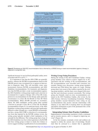 S378  Circulation  November 3, 2015
significant increases in survival from prehospital cardiac arrest
associated with VF or pVT.13,14
It is important to note that the AHA CORs are generally
positive, whereas the ILCOR recommendations based on the
GRADE process may recommend for or against an interven-
tion or diagnostic study. This will inevitably create some
inconsistency between ILCOR recommendations and AHA
Guidelines recommendations. For treatments and diagnostic
tests that ILCOR provided a weak recommendation against,
the AHA Guidelines writing groups might reach a decision to
recommend for or against a therapy with a Class IIb (weak,
permissive) recommendation for the therapy under particular
circumstances or a Class III: No Benefit or Class III: Harm
recommendation. When ILCOR provided no recommen-
dation, the AHA Guidelines writing group often reached
a decision to provide a Class IIb or a Class III: No Benefit
recommendation (Figure 9). As noted previously, if the AHA
Guidelines writing group reached a decision that significantly
differed in either strength (eg, a weak GRADE recommenda-
tion but a strong AHA COR) or direction of a recommenda-
tion from that reported by the ILCOR evidence review, the
writing group typically included a brief explanation of the
rationale for the difference. The writing group chair of any of
theAHA Guidelines was free to direct questions to the ILCOR
task force writing group co-chairs to clarify the evidence or
even to suggest wording or qualification of a recommendation.
Writing Group Voting Procedures
During the writing of the 2015 Guidelines Update, writing
group members were asked to express support for or dis-
agreement with the wording of the recommendations, and
the recommendations were reworded until consensus was
reached. During every discussion, writing group members
disclosed any COIs before they spoke on a topic. Writing
group chairs were aware of the conflicts reported by the writ-
ing group members, and the chairs were charged with ensur-
ing that such disclosure occurred consistently. The writing
group also formally voted on every recommendation con-
tained in the 2015 Guidelines Update, after review by the
AHA Science Advisory Coordinating Committee. Writing
group members recused themselves from voting on any
recommendations that involve relevant relationships with
industry or any other COI. A tracking sheet was developed
and ballots maintained as part of the permanent files of the
2015 Guidelines Update.
Integrating Science Into Practice Guidelines
Implementation or knowledge translation is both a continuum
and an iterative process, and it is integral to improving sur-
vival15
(Figure 10).
In the first instance, systematic review and synthesis are
required to define the current state of knowledge. Results
must then be conveyed in a manner that is appropriate
Unlikely
Convert to AHA ECC Class I (Strong) Recommendation
If Beneﬁt  Risk
should be done.” This applies to therapies or tests that are
Therapy or test is “recommended/indicated, effective/beneficial,
considered the standard of care or that should generally be
provided or used for vast majority of patients.
Writing group should document rationale for difference from
ILCOR GRADE (eg, is it as a result of patient subset or specific
conditions?).
Convert to AHA ECC Class IIa (Moderate)
Recommendation If Beneﬁt  Risk
Therapy or test is “probably recommended, is reasonable,
can be useful/effective/beneficial.” It is appropriate for most
patients with some exceptions.
Convert to AHA ECC Class IIb (Weak) Recommendation
If Beneﬁt ≥ Risk
Therapy or test “may/might be reasonable or may/might be
considered, but other options are acceptable.” The “useful-
ness/effectiveness is unknown/unclear/uncertain or will not
well established.” Group may cite a subpopulation for whom
therapy or test may be useful.
AHA ECC Class III:
No Beneﬁt If Beneﬁt = Risk
This Class requires LOE A or B (not C or E) studies docu-
menting lack of beneﬁt. If you wish to assign this Class with
only LOE C or E evidence, provide rationale in Guidelines.
Unlikely
Maybe
AHA ECC Class III (Strong): Harm
Potentially harmful. Writing group has strong concerns
regarding harm and strongly recommends against use of
therapy or test. Therapy or test is associated with excess mor-
bidity/mortality and should not be performed/administered.
GRADE strong
or weak
recommendation
against, with high
or moderate
evidence
Unlikely
Maybe
Maybe
GRADE strong
or weak
recommendation
against, with low
or very low
evidence
Maybe
Figure 9. Developing an AHA ECC recommendation that is informed by a GRADE strong or weak recommendation against a therapy or
diagnostic or prognostic test.
by guest on October 15, 2015http://circ.ahajournals.org/Downloaded from
 
