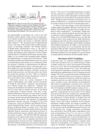 Morrison et al   Part 2: Evidence Evaluation and Conflicts of Interest   S379
and understandable to knowledge users, such as the 2015
Guidelines Update. Despite various societies investing heav-
ily in evidence synthesis and guideline renewal, downstream
translation of evidence into practice is frequently deficient
and/or delayed.16,17
The developing field of implementation
science is the study of interventions aimed at addressing defi-
ciencies in knowledge translation. The National Institutes
of Health defines implementation science as “the study of
methods to promote the integration of research findings and
evidence into healthcare policy and practice. It seeks to under-
stand the behavior of healthcare professionals and other stake-
holders as a key variable in the sustainable uptake, adoption,
and implementation of evidence-based interventions.”18
Both
knowledge translation and implementation science are critical
to continual quality improvement. It is not sufficient to define
best practices; evaluation of implementation and adherence
are needed (implementation science), and where gaps in evi-
dence uptake exist, tools and strategies to remedy the situation
are required (knowledge translation). Ultimately, an iterative
plan-do-study-act process can help move policy and clinical
care toward best practices over time.19
More on continuous
quality improvement and viewing resuscitation as a system of
care can be found in “Part 4: Systems of Care.”
Performance metrics are a crucial component of the
iterative implementation cycle. Many common assessments
of healthcare professionals’ competence and performance
have inherent strength and weaknesses.20
Although chal-
lenging, the development and adoption of performance mea-
sures have been shown to improve processes of care linked
to improvements in patient outcome.21
The value of stan-
dardized performance measures lies in the ability to reliably
assess clinical care and identify gaps. Metrics allow for self-
assessment, regional and national benchmarking, and evalua-
tion of clinical interventions. The importance of standardized
performance measures has been recognized by The Joint
Commission, Centers for Medicare and Medicaid Services,
and the National Quality Forum,22
and the recently released
Institute of Medicine Report on Cardiac Arrest.23
The AHA
Get With The Guidelines®
initiative builds on this by providing
additional financial, educational, and analytical resources to
facilitate performance measure adoption, data collection, and
assessments of quality.21
The AHA Get With The Guidelines
program has led to improvements in the care of patients with
cardiovascular disease that are significant and beyond what
would typically be expected over time.21
Additionally, the Get
With The Guidelines program has been integral in identifying
and reducing or eliminating disparities in care based on race
and sex.21
The success of in-hospital performance measures
and the investment in prehospital clinical trials in cardiac
arrest have led to the creation and adoption of national perfor-
mance measures for care provided in the prehospital environ-
ment.24
The Resuscitation Outcomes Consortium’s focus on
quality of CPR metrics as a requirement of the RCTs has led
to a steady increase in survival across all participating sites.14
A variety of tools and strategies can be used to promote
evidence uptake and guideline adherence. Protocol driven care
bundles25
and checklists26
have been shown to reduce the inci-
dence of serious complications25,26
and mortality.26
Simple inter-
ventions, such as institutional-specific protocols and order sets,
are effective at improving guideline compliance.27
Smart tech-
nology, such as real-time CPR feedback devices, provides data
on factors such as chest compression rate, depth, and fraction,
prompting provider self-correction and improved performance28
and improved survival.14
Both high- and low-fidelity simulation
offer healthcare practitioners the ability to learn and practice
evidence-based clinical care in an environment that does not
risk patient safety but allows experiential learning that can take
place in the typical patient care environment.29
Selection of
knowledge translation tools and strategies for a given situation
or setting should be informed by the best available evidence.
The Future of ECC Guidelines
In previous cycles, we conducted comprehensive literature
reviews and systematic reviews in a batch-and-queue manner
to update consensus on science with treatment recommenda-
tions every 5 years. The new recommendations then informed
revision of training materials every 5 years. This model may
not be optimal for responding to emerging peer-reviewed data
and might delay implementation of new or emerging research
findings. This 2015 cycle marks the transition from batch-and-
queue to a continuous evidence-review process. A critical fea-
ture of this continuous-review process will be the creation of a
transparent and easily accessible, editable version of the most
recent systematic reviews and treatment recommendations.
This format of comprehensive systematic review with treat-
ment recommendations will occur in an online, living website
that will be updated as ILCOR completes evidence reviews.
At any time, the ILCOR task forces may identify clinical
questions as high priority for review based on new clinical
trials, perceived controversies in patient care, emerging differ-
ences in constituent council training materials or algorithms,
new publications, Cochrane Reviews, or feedback from the
public. On an ongoing basis, the task force will conduct sys-
tematic reviews and evidence evaluations for the questions
designated as highest priority. Any change in treatment rec-
ommendations resulting from these reviews that is endorsed
by the task force and the ILCOR Resuscitation Councils will
be incorporated into existing resuscitation recommenda-
tions and posted to the ILCOR online comprehensive treat-
ment recommendations (http://www.ilcor.org/seers to follow
these developments). Any change in treatment recommenda-
tion may be immediately peer reviewed and published as an
interim Scientific Statement in traditional journals if the task
force thinks that enhanced dissemination is required. If the
treatment recommendation is not changed or not of critical
impact for immediate implementation for patient care, the
Figure 10. The Utstein Formula of Survival, emphasizing the 3
components essential to improve survival. Redrawn from Søreide
E, Morrison LJ, Hillman K, Monsieurs K, Sunde K, Zideman D,
Eisenberg M, Sterz F, Nadkarni VM, Soar J, Nolan JP. The formula
for survival in resuscitation. Resuscitation. 2013;84:1487–1493,
with permission from Elsevier. www.resuscitationjournal.com.
by guest on October 15, 2015http://circ.ahajournals.org/Downloaded from
 