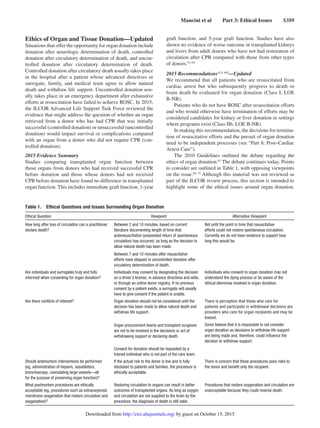 Mancini et al   Part 3: Ethical Issues   S389
Ethics of Organ and Tissue Donation—Updated
Situations that offer the opportunity for organ donation include
donation after neurologic determination of death, controlled
donation after circulatory determination of death, and uncon-
trolled donation after circulatory determination of death.
Controlled donation after circulatory death usually takes place
in the hospital after a patient whose advanced directives or
surrogate, family, and medical team agree to allow natural
death and withdraw life support. Uncontrolled donation usu-
ally takes place in an emergency department after exhaustive
efforts at resuscitation have failed to achieve ROSC. In 2015,
the ILCOR Advanced Life Support Task Force reviewed the
evidence that might address the question of whether an organ
retrieved from a donor who has had CPR that was initially
successful (controlled donation) or unsuccessful (uncontrolled
donation) would impact survival or complications compared
with an organ from a donor who did not require CPR (con-
trolled donation).
2015 Evidence Summary
Studies comparing transplanted organ function between
those organs from donors who had received successful CPR
before donation and those whose donors had not received
CPR before donation have found no difference in transplanted
organ function. This includes immediate graft function, 1-year
graft function, and 5-year graft function. Studies have also
shown no evidence of worse outcome in transplanted kidneys
and livers from adult donors who have not had restoration of
circulation after CPR compared with those from other types
of donors.61–64
2015 RecommendationsALS 449
—Updated
We recommend that all patients who are resuscitated from
cardiac arrest but who subsequently progress to death or
brain death be evaluated for organ donation (Class I, LOE
B-NR).
Patients who do not have ROSC after resuscitation efforts
and who would otherwise have termination of efforts may be
considered candidates for kidney or liver donation in settings
where programs exist (Class IIb, LOE B-NR).
In making this recommendation, the decisions for termina-
tion of resuscitative efforts and the pursuit of organ donation
need to be independent processes (see “Part 8: Post–Cardiac
Arrest Care”).
The 2010 Guidelines outlined the debate regarding the
ethics of organ donation.65
The debate continues today. Points
to consider are outlined in Table 1, with opposing viewpoints
on the issue.66–73
Although this material was not reviewed as
part of the ILCOR review process, this section is intended to
highlight some of the ethical issues around organ donation.
Table 1.  Ethical Questions and Issues Surrounding Organ Donation
Ethical Question Viewpoint Alternative Viewpoint
How long after loss of circulation can a practitioner
declare death?
Between 2 and 10 minutes, based on current
literature documenting length of time that
autoresuscitation (unassisted return of spontaneous
circulation) has occurred, as long as the decision to
allow natural death has been made.
Between 7 and 10 minutes after resuscitative
efforts have stopped in uncontrolled donation after
circulatory determination of death.
Not until the point in time that resuscitative
efforts could not restore spontaneous circulation.
Currently we do not have evidence to support how
long this would be.
Are individuals and surrogates truly and fully
informed when consenting for organ donation?
Individuals may consent by designating the decision
on a driver’s license, in advance directives and wills,
or through an online donor registry. If no previous
consent by a patient exists, a surrogate will usually
have to give consent if the patient is unable.
Individuals who consent to organ donation may not
understand the dying process or be aware of the
ethical dilemmas involved in organ donation.
Are there conflicts of interest? Organ donation should not be considered until the
decision has been made to allow natural death and
withdraw life support.
There is perception that those who care for
patients and participate in withdrawal decisions are
providers who care for organ recipients and may be
biased.
Organ procurement teams and transplant surgeons
are not to be involved in the decisions or act of
withdrawing support or declaring death.
Some believe that it is impossible to not consider
organ donation as decisions to withdraw life support
are being made and, therefore, could influence the
decision to withdraw support.
Consent for donation should be requested by a
trained individual who is not part of the care team.
Should antemortem interventions be performed
(eg, administration of heparin, vasodilators,
bronchoscopy, cannulating large vessels—all
for the purpose of preserving organ function)?
If the actual risk to the donor is low and is fully
disclosed to patients and families, the procedure is
ethically acceptable.
There is concern that these procedures pose risks to
the donor and benefit only the recipient.
What postmortem procedures are ethically
acceptable (eg, procedures such as extracorporeal
membrane oxygenation that restore circulation and
oxygenation)?
Restoring circulation to organs can result in better
outcomes of transplanted organs. As long as oxygen
and circulation are not supplied to the brain by the
procedure, the diagnosis of death is still valid.
Procedures that restore oxygenation and circulation are
unacceptable because they could reverse death.
by guest on October 15, 2015http://circ.ahajournals.org/Downloaded from
 