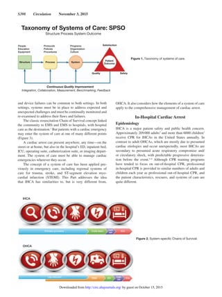 S398  Circulation  November 3, 2015
and device failures can be common to both settings. In both
settings, systems must be in place to address expected and
unexpected challenges and must be continually monitored and
re-examined to address their flaws and failures.
The classic resuscitation Chain of Survival concept linked
the community to EMS and EMS to hospitals, with hospital
care as the destination.1
But patients with a cardiac emergency
may enter the system of care at one of many different points
(Figure 3).
A cardiac arrest can present anywhere, any time—on the
street or at home, but also in the hospital’s ED, inpatient bed,
ICU, operating suite, catheterization suite, or imaging depart-
ment. The system of care must be able to manage cardiac
emergencies wherever they occur.
The concept of a system of care has been applied pre-
viously in emergency care, including regional systems of
care for trauma, stroke, and ST-segment elevation myo-
cardial infarction (STEMI). This Part addresses the idea
that IHCA has similarities to, but is very different from,
OHCA. It also considers how the elements of a system of care
apply to the comprehensive management of cardiac arrest.
In-Hospital Cardiac Arrest
Epidemiology
IHCA is a major patient safety and public health concern.
Approximately 209 000 adults2
and more than 6000 children3
receive CPR for IHCAs in the United States annually. In
contrast to adult OHCAs, which are mostly due to presumed
cardiac etiologies and occur unexpectedly, most IHCAs are
secondary to presumed acute respiratory compromise and/
or circulatory shock, with predictable progressive deteriora-
tion before the event.4–6
Although CPR training programs
have tended to focus on out-of-hospital CPR, professional
in-hospital CPR is provided to similar numbers of adults and
children each year as professional out-of-hospital CPR, and
the patient characteristics, rescuers, and systems of care are
quite different.
Structure Process System
Patient
Outcome
Continuous Quality Improvement
Integration, Collaboration, Measurement, Benchmarking, Feedback
People
Education
Equipment
Protocols
Policies
Procedures
Programs
Organization
Culture
Satisfaction
Quality Safety
Taxonomy of Systems of Care: SPSO
Structure Process System Outcome
Figure 1. Taxonomy of systems of care.
Figure 2. System-specific Chains of Survival.
Primary providers Code team ICUCath
lab
IHCA
OHCA
Lay rescuers EMS ICUCath
lab
ED
by guest on October 15, 2015http://circ.ahajournals.org/Downloaded from
 