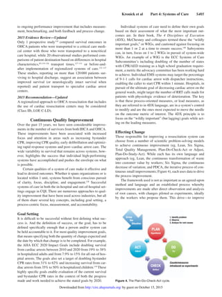 Kronick et al   Part 4: Systems of Care   S405
to ongoing performance improvement that includes measure-
ment, benchmarking, and both feedback and process change.
2015 Evidence Review—Updated
Only 1 prospective study118
compared survival outcomes in
OHCA patients who were transported to a critical care medi-
cal center with those who were transported to a noncritical
care hospital, while 20 observational studies performed com-
parisons of patient destination based on differences in hospital
characteristics,85,119–126
transport times,127–131
or before-and-
after implementation of regionalized systems of care.132–137
These studies, reporting on more than 120 000 patients sur-
viving to hospital discharge, suggest an association between
improved survival (or neurologically intact survival when
reported) and patient transport to specialist cardiac arrest
centers.
2015 Recommendation—Updated
A regionalized approach to OHCA resuscitation that includes
the use of cardiac resuscitation centers may be considered
(Class IIb, LOE C-LD).
Continuous Quality Improvement
Over the past 15 years, we have seen considerable improve-
ments in the number of survivors from both IHCA and OHCA.
These improvements have been associated with increased
focus and attention in areas such as increasing bystander
CPR, improving CPR quality, early defibrillation and optimiz-
ing rapid response systems and post‒cardiac arrest care. The
wide variability in survival that remains across systems, how-
ever, highlights the success that individual high-performing
systems have accomplished and pushes the envelope on what
is possible.
Certain qualities of a system of care make it effective and
lead to desired outcomes. Whether it spans organizations or is
located within 1 unit, systems benefit from conscious pursuit
of clarity, focus, discipline, and engagement.138
Successful
systems of care in both the in-hospital and out-of-hospital set-
tings engage in CQI. There are numerous approaches to qual-
ity improvement that have been used across industries, but all
of them share several key concepts, including goal setting, a
process-centric focus, measurement, and accountability.
Goal Setting
It is difficult to be successful without first defining what suc-
cess is. And the definition of success, or the goal, has to be
defined specifically enough that a person and/or system can
be held accountable to it. For most quality improvement goals,
that means specifying both the quantity of change expected and
the date by which that change is to be completed. For example,
the AHA ECC 2020 Impact Goals include doubling survival
from cardiac arrests between 2010 and 2020 from 19% to 38%
in hospitalized adults and from 7.9% to 15% for all out-of hos-
pital arrests. The goals also set a target of doubling bystander
CPR rates from 31% to 62% and increasing survival from car-
diac arrests from 35% to 50% in hospitalized children.139
These
highly specific goals enable evaluation of the current survival
and bystander CPR rates in the context of both the progress
made and work needed to achieve the stated goals by 2020.
Individual systems of care need to define their own goals
based on their assessment of what the most important out-
comes are. In their book, The 4 Disciplines of Execution
(4DX), McChesney and colleagues termed these the “wildly
important goals,” or WIGs, and cautioned against focusing on
more than 1 or 2 at a time to ensure success.140
Subsystems
can, in turn, focus on 1 to 2 WIGs in pursuit of system-wide
WIGs. An example of a WIG is the ECC Systems of Care
Subcommittee’s including doubling of the number of states
with CPR/AED training as a high school graduation require-
ment, a metric the advocacy committee has been working hard
to achieve. Individual EMS systems may target the percentage
of 9-1-1 calls for cardiac arrest with dispatcher instructions,
enabling the caller to start CPR within 1 minute. Hospitals, in
pursuit of the ultimate goal of decreasing cardiac arrest on the
general wards, might target the number of RRT calls made for
patients with physiologic evidence of deterioration. The key
is that these process-oriented measures, or lead measures, as
they are referred to in 4DX language, are in a system’s control
to modify and are the ones most expected to move the needle
on the outcome metric of interest. The 4DX principle is to
focus on the “wildly important” (but lagging) goals while act-
ing on the leading measures.
Effecting Change
Those responsible for improving a resuscitation system can
choose from a number of scientific problem-solving models
to achieve continuous improvement (eg, Lean, Six Sigma,
Total Quality Management, Plan-Do-Check-Act or Adjust,
Plan-Do-Study-Act). While each has its own language and
approach (eg, Lean, the continuous transformation of waste
into customer value by workers; Six Sigma, the continuous
decrease of variation; and PDCA, the iterative process of con-
tinuous small improvements; Figure 4), each uses data to drive
the process improvement.
The framework used is not as important as an agreed-upon
method and language and an established process whereby
improvements are made after direct observation and analysis
of root causes, with changes piloted as experiments, ideally
by the workers who propose them. This drive—to improve
Figure 4. The Plan-Do-Check-Act cycle.
Grasp
the
Situation
PLAN
Hypothesis
Countermeasures
introduced as experiments
DO
Try
CHECK
Reﬂect
ACT
Adjust
1. Identify problem
2. Observe
3. Analyze for root causes
by guest on October 15, 2015http://circ.ahajournals.org/Downloaded from
 