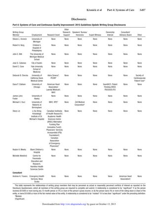 Kronick et al   Part 4: Systems of Care   S407
Disclosures
Part 4: Systems of Care and Continuous Quality Improvement: 2015 Guidelines Update Writing Group Disclosures
Writing Group
Member Employment Research Grant
Other
Research
Support
Speakers’ Bureau/
Honoraria Expert Witness
Ownership
Interest
Consultant/
Advisory Board Other
Steven L. Kronick University of
Michigan
None None None None None None None
Robert A. Berg Children’s
Hospital of
Philadelphia
None None None None None None None
John E. Billi The University of
Michigan Medical
School
None None None None None None None
Jose G. Cabanas City of Austin None None None None None None None
David C. Cone Yale University
School of
Medicine
None None None None None None None
Deborah B. Diercks University of
California Davis
Medical Center
Astra Zeneca*;
PCORI*
None None None None None Society of
Cardiovascular
Patient Care*
Dana P. Edelson University of
Chicago
American Heart
Association/
Laerdal Medical†;
NIH†
None None None QuantHC†; Patent
Pending ARCD.
P0535US.P2†
None None
James (Jim)
Foster
University of
Alaska
None None None None None None None
Michael C. Kurz University of
Alabama at
Birmingham
NIH†; RPS* None Zoll Medical
Corporation*
None None None None
Steve Lin Li Ka Shing
Knowledge
Institute of St.
Michael’s Hospital
Canadian Institutes
of Health Research†;
Academic Health
Sciences Centre
(AHSC) Alternative
Funding Plan
Innovation Fund†;
Physicians’ Services
Incorporated (PSI)
Foundation†;
Canadian
Association
of Emergency
Physicians*
None None None None None None
Reylon A. Meeks Blank Children’s
Hospital
None None None None None None None
Michelle Welsford Centre for
Paramedic
Education and
Research,
Hamilton Health
Sciences Centre
None None None None None None None
Consultant
Andrew H. Travers Emergency Health
Services, Nova
Scotia
None None None None None American Heart
Association†
None
This table represents the relationships of writing group members that may be perceived as actual or reasonably perceived conflicts of interest as reported on the
Disclosure Questionnaire, which all members of the writing group are required to complete and submit. A relationship is considered to be “significant” if (a) the person
receives $10 000 or more during any 12-month period, or 5% or more of the person’s gross income; or (b) the person owns 5% or more of the voting stock or share of the
entity, or owns $10 000 or more of the fair market value of the entity. A relationship is considered to be “modest” if it is less than “significant” under the preceding definition.
*Modest.
†Significant.
by guest on October 15, 2015http://circ.ahajournals.org/Downloaded from
 