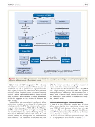 ESC/EACTS Guidelines                                                                                                                                       2517




                                                      Symptoms of STEMI



                               EMS                          GP/cardiologist                           Self-referral



                           Pre-hospital
                         diagnosis & care                                                     Private transportation
                           Ambulance
                            to Cath
                                                                                                   Non-primary PCI
                                                                                                    -capable centre

                           Primary PCI
                         -capable centre
                                                                                             PCI possible in <2 h


                                                     Immediate transfer to Cath Lab
                         Primary PCI                                                             YES               NO



                          Rescue PCI


                                                                          Transfer to ICU
                            NO
                                                                       of PCI-capable centre
                                             Successful                                                      Immediate
                                            fibrinolysis?                                                    fibrinolysis
                            YES



                 Coronary angiography
                  3 – 24 h after FMC                                EMS = emergency medical service; FMC = ﬁrst medical contact; GP = general physician;
                                                                    ICU = intensive care unit; PCI = percutaneous coronary intervention;
                 Delayed PCI as required
                                                                    STEMI = ST-segment elevation myocardial infarction.




  Figure 1 Organization of ST-segment elevation myocardial infarction patient pathway describing pre- and in-hospital management and
  reperfusion strategies within 12 h of ﬁrst medical contact.


5–85% of patients with STEMI undergo primary PCI, a wide range                  GPIIb –IIIa inhibitors showed a non-signiﬁcant reduction in
that reﬂects the variability or allocation of local resources and               adverse events at the price of excess bleeding.86
capabilities.82 Even with an optimal network organization, transfer                Pre-hospital full-dose ﬁbrinolysis has been tested in the CAPTIM
delays may be unacceptably long before primary PCI is performed,                trial,81 using an emergency medical service (EMS) able to perform
especially in patients living in mountain or rural areas or presenting          pre-hospital diagnosis and ﬁbrinolysis, with equivalent outcome to
to non-PCI centres. The incremental beneﬁt of primary PCI, over                 primary PCI at 30 days and 5 years. Following pre-hospital ﬁbrino-
timely ﬁbrinolysis, is jeopardized when PCI-related delay exceeds               lysis, the ambulance should transport the patient to a 24 h a day/7
60–120 min, depending on age, duration of symptoms, and                         days a week PCI facility.
infarct location.83,84
   Facilitated PCI, or pharmaco-mechanical reperfusion, is deﬁned               8.1.3 Delayed percutaneous coronary intervention
as elective use of reduced or normal-dose ﬁbrinolysis combined                  In cases of persistent ST-segment elevation after ﬁbrinolysis,
with glycoprotein IIb –IIIa (GPIIb –IIIa) inhibitors or other antiplate-        deﬁned as more than half of the maximal initial elevation in the
let agents. In patients undergoing PCI 90 –120 min after FMC, facili-           worst ECG lead, and/or persistent ischaemic chest pain, rapid
tated PCI has shown no signiﬁcant advantages over primary PCI.                  transfer to a PCI centre for rescue angioplasty should be con-
The use of tenecteplase and aspirin as facilitating therapy was                 sidered.80,87 Re-administration of a second dose of ﬁbrinolysis
shown to be detrimental compared with primary PCI, with                         was not shown to be beneﬁcial.
increased ischaemic and bleeding events, and a trend towards                       In the case of successful ﬁbrinolysis, patients are referred within
excess mortality.85 The combination of half-dose lytics with                    24 h for angiography and revascularization as required.77 – 79
 