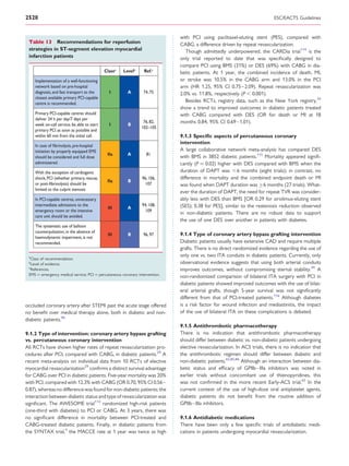 2520                                                                                                                        ESC/EACTS Guidelines


                                                                              with PCI using paclitaxel-eluting stent (PES), compared with
 Table 13 Recommendations for reperfusion                                     CABG, a difference driven by repeat revascularization.
 strategies in ST-segment elevation myocardial                                   Though admittedly underpowered, the CARDia trial114 is the
 infarction patients                                                          only trial reported to date that was speciﬁcally designed to
                                                                              compare PCI using BMS (31%) or DES (69%) with CABG in dia-
                                              Classa   Levelb     Ref.c       betic patients. At 1 year, the combined incidence of death, MI,
     Implementation of a well-functioning                                     or stroke was 10.5% in the CABG arm and 13.0% in the PCI
     network based on pre-hospital                                            arm (HR 1.25, 95% CI 0.75–2.09). Repeat revascularization was
     diagnosis, and fast transport to the       I        A       74, 75       2.0% vs. 11.8%, respectively (P , 0.001).
     closest available primary PCI-capable
     centre is recommended.
                                                                                 Besides RCTs, registry data, such as the New York registry,34
                                                                              show a trend to improved outcomes in diabetic patients treated
     Primary PCI-capable centres should                                       with CABG compared with DES (OR for death or MI at 18
     deliver 24 h per day/7 days per
     week on-call service, be able to start     I        B
                                                                 76, 82,      months 0.84, 95% CI 0.69–1.01).
                                                                102–105
     primary PCI as soon as possible and
     within 60 min from the initial call.                                     9.1.3 Speciﬁc aspects of percutaneous coronary
                                                                              intervention
     In case of ﬁbrinolysis, pre-hospital
     initiation by properly equipped EMS                                      A large collaborative network meta-analysis has compared DES
                                               IIa       A         81
     should be considered and full dose                                       with BMS in 3852 diabetic patients.115 Mortality appeared signiﬁ-
     administered.                                                            cantly (P ¼ 0.02) higher with DES compared with BMS when the
     With the exception of cardiogenic                                        duration of DAPT was ,6 months (eight trials); in contrast, no
     shock, PCI (whether primary, rescue,                        96, 106,     difference in mortality and the combined endpoint death or MI
                                               IIa       B
     or post-ﬁbrinolysis) should be                                107        was found when DAPT duration was ≥6 months (27 trials). What-
     limited to the culprit stenosis
                                                                              ever the duration of DAPT, the need for repeat TVR was consider-
     In PCI-capable centres, unnecessary                                      ably less with DES than BMS [OR 0.29 for sirolimus-eluting stent
     intermediate admissions to the                              94, 108,     (SES); 0.38 for PES], similar to the restenosis reduction observed
                                               III       A
     emergency room or the intensive                               109
                                                                              in non-diabetic patients. There are no robust data to support
     care unit should be avoided.
                                                                              the use of one DES over another in patients with diabetes.
     The systematic use of balloon
     counterpulsation, in the absence of
                                               III       B       96, 97       9.1.4 Type of coronary artery bypass grafting intervention
     haemodynamic impairment, is not
     recommended.                                                             Diabetic patients usually have extensive CAD and require multiple
                                                                              grafts. There is no direct randomized evidence regarding the use of
 a                                                                            only one vs. two ITA conduits in diabetic patients. Currently, only
  Class of recommendation.
 b
   Level of evidence.                                                         observational evidence suggests that using both arterial conduits
 c
   References.                                                                improves outcomes, without compromising sternal stability.49 A
 EMS ¼ emergency medical service; PCI ¼ percutaneous coronary intervention.
                                                                              non-randomized comparison of bilateral ITA surgery with PCI in
                                                                              diabetic patients showed improved outcomes with the use of bilat-
                                                                              eral arterial grafts, though 5-year survival was not signiﬁcantly
                                                                              different from that of PCI-treated patients.116 Although diabetes
occluded coronary artery after STEMI past the acute stage offered             is a risk factor for wound infection and mediastinitis, the impact
no beneﬁt over medical therapy alone, both in diabetic and non-               of the use of bilateral ITA on these complications is debated.
diabetic patients.90
                                                                              9.1.5 Antithrombotic pharmacotherapy
9.1.2 Type of intervention: coronary artery bypass grafting                   There is no indication that antithrombotic pharmacotherapy
vs. percutaneous coronary intervention                                        should differ between diabetic vs. non-diabetic patients undergoing
All RCTs have shown higher rates of repeat revascularization pro-             elective revascularization. In ACS trials, there is no indication that
cedures after PCI, compared with CABG, in diabetic patients.29 A              the antithrombotic regimen should differ between diabetic and
recent meta-analysis on individual data from 10 RCTs of elective              non-diabetic patients.65,85,86 Although an interaction between dia-
myocardial revascularization29 conﬁrms a distinct survival advantage          betic status and efﬁcacy of GPIIb –IIIa inhibitors was noted in
for CABG over PCI in diabetic patients. Five-year mortality was 20%           earlier trials without concomitant use of thienopyridines, this
with PCI, compared with 12.3% with CABG (OR 0.70, 95% CI 0.56 –               was not conﬁrmed in the more recent Early-ACS trial.65 In the
0.87), whereas no difference was found for non-diabetic patients; the         current context of the use of high-dose oral antiplatelet agents,
interaction between diabetic status and type of revascularization was         diabetic patients do not beneﬁt from the routine addition of
signiﬁcant. The AWESOME trial113 randomized high-risk patients                GPIIb –IIIa inhibitors.
(one-third with diabetes) to PCI or CABG. At 3 years, there was
no signiﬁcant difference in mortality between PCI-treated and                 9.1.6 Antidiabetic medications
CABG-treated diabetic patients. Finally, in diabetic patients from            There have been only a few speciﬁc trials of antidiabetic medi-
the SYNTAX trial,4 the MACCE rate at 1 year was twice as high                 cations in patients undergoing myocardial revascularization.
 