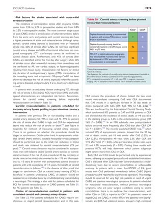 ESC/EACTS Guidelines                                                                                                                              2525


   Risk factors for stroke associated with myocardial
revascularization                                                         Table 20 Carotid artery screening before planned
   The incidence of perioperative stroke after on-pump CABG               myocardial revascularization
varies from 1.5% to 5.2% in prospective studies and from 0.8%
to 3.2% in retrospective studies. The most common single cause                                                                  Classa      Levelb
of post-CABG stroke is embolization of atherothrombotic debris                Duplex ultrasound scanning is recommended
from the aortic arch, and patients with carotid stenosis also have            in patients with previous TIA/stroke or carotid      I          C
a higher prevalence of aortic arch atherosclerosis. Although symp-            bruit on auscultation.
tomatic carotid artery stenosis is associated with an increased               Duplex ultrasound scanning should be
stroke risk, 50% of strokes after CABG do not have signiﬁcant                 considered in patients with LM disease, severe      IIa         C
carotid artery disease and 60% of territorial infarctions on com-             PAD, or >75 years.
puted tomography (CT) scan/autopsy cannot be attributed to                    MRI, CT, or digital subtraction angiography
carotid disease alone. Furthermore, only 45% of strokes after                 may be considered if carotid artery stenosis
                                                                                                                                 IIb          C
CABG are identiﬁed within the ﬁrst day after surgery while 55%                by ultrasound is >70%c and myocardial
                                                                              revascularization is contemplated.
of strokes occur after uneventful recovery from anaesthesia and
are attributed to AF, low cardiac output, or hypercoagulopathy
                                                                          a
resulting from tissue injury. Intraoperative risk factors for stroke       Class of recommendation.
                                                                          b
                                                                            Level of evidence.
are duration of cardiopulmonary bypass (CPB), manipulation of             c
                                                                           See Appendix for methods of carotid artery stenosis measurement (available in
the ascending aorta, and arrhythmias. Off-pump CABG has been              the online version of these Guidelines at www.escardio.org/guidelines).
shown to decrease the risk of stroke, especially when the ascend-         CT ¼ computed tomography; LM ¼ left main; MRI ¼ magnetic resonance
                                                                          imaging; PAD ¼ peripheral arterial disease; TIA ¼ transient ischaemic attack.
ing aorta is diseased, and particularly if a no-touch aorta technique
is used.
   In patients with carotid artery disease undergoing PCI, although
the risk of stroke is low (0.2%), ACS, heart failure (HF), and wide-
spread atherosclerosis are independent risk factors. Recommen-           CEA remains the procedure of choice. Indeed the two most
dations for carotid artery screening before myocardial                   recent meta-analyses comparing CAS with CEA documented
revascularization are listed in Table 20.                                that CAS results in a signiﬁcant increase in 30 day death or
   Carotid revascularization in patients scheduled for                   stroke compared with CEA (OR 1.60, 95% CI 1.26–2.02).146
coronary artery bypass grafting or percutaneous coronary                 This was conﬁrmed by the International Carotid Stenting Study,
intervention                                                             which randomized 855 patients to CAS and 858 patients to CEA
   In patients with previous TIA or non-disabling stroke and a           and showed that the incidence of stroke, death, or MI was 8.5%
carotid artery stenosis (50–99% in men and 70–99% in women)              in the stenting group vs. 5.2% in the endarterectomy group (HR
the risk of stroke after CABG is high, and CEA by experienced            1.69; P ¼ 0.006).147 In an MRI substudy, new post-procedural
teams may reduce the risk of stroke or death145 (see ﬁgure in            lesions occurred more frequently after CAS than after CEA (OR
Appendix for methods of measuring carotid artery stenosis).              5.2; P , 0.0001).148 The recently published CREST trial,149 which
There is no guidance on whether the procedures should be                 included 50% of asymptomatic patients, showed that the 30 day
staged or synchronous. On the other hand, in asymptomatic unilat-        risk of death, stroke, and MI was similar after CAS (5.2%) or
eral carotid artery stenosis, isolated myocardial revascularization      CEA (2.3%). Perioperative MI rates were 2.3% after CEA and
should be performed due to the small risk reduction in stroke            1.1% after CAS (P ¼ 0.03), while perioperative stroke rates were
and death rate obtained by carotid revascularization (1% per             2.3 and 4.1%, respectively (P ¼ 0.01). Pooling these results with
year).145 Carotid revascularization may be considered in asympto-        previous RCTs will help determine which patient subgroups
matic men with bilateral severe carotid artery stenosis or contral-      might beneﬁt more from CAS or CEA.
ateral occlusion if the risk of post-procedural 30 day mortality or         Both CEA and CAS should be performed only by experienced
stroke rate can be reliably documented to be ,3% and life expect-        teams, adhering to accepted protocols and established indications.
ancy is .5 years. In women with asymptomatic carotid disease or          CAS is indicated when CEA has been contraindicated by a multi-
patients with a life expectancy of ,5 years, the beneﬁt of carotid       disciplinary team due to severe comorbidities or unfavourable
revascularization is dubious.145 In the absence of clear proof that      anatomy. In patients with a mean EuroSCORE of 8.6, good
staged or synchronous CEA or carotid artery stenting (CAS) is            results with CAS performed immediately before CABG (hybrid
beneﬁcial in patients undergoing CABG, all patients should be            procedure) were reported by experienced operators. This strategy
assessed on an individual basis, by a multidisciplinary team including   should be reserved for very high risk patients in need of urgent
a neurologist. This strategy is also valid for patients scheduled for    CABG and previous neurological symptoms. In patients scheduled
PCI. For carotid revascularization in CABG patients see Table 21;        for myocardial revascularization, without previous neurological
for PCI patients see Table 22.                                           symptoms, who are poor surgical candidates owing to severe
   Choice of revascularization method in patients with                   comorbidities, there is no evidence that revascularization, with
associated carotid and coronary artery disease                           either CEA or CAS, is superior to OMT. A systematic review of
   See Table 23. Few patients scheduled for CABG require syn-            staged CAS and CABG, in which 87% of the patients were asymp-
chronous or staged carotid revascularization and, in this case,          tomatic and 82% had unilateral lesions, showed a high combined
 