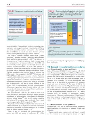 2528                                                                                                                           ESC/EACTS Guidelines



 Table 25 Management of patients with renal artery                       Table 26 Recommendations for patients with chronic
 stenosis                                                                heart failure and systolic left ventricular dysfunction
                                                                         (ejection fraction ≤35%), presenting predominantly
                                        Classa   Levelb   Ref.c          with anginal symptoms

     Functional assessment of renal
     artery stenosis severity using                                                                                   Classa    Levelb      Ref.c
     pressure gradient measurements
                                         IIb       B      157                CABG is recommended for:
     may be useful in selecting
                                                                              • signiﬁcant LM stenosis
     hypertensive patients who beneﬁt
                                                                              • LM equivalent (proximal stenosis
     from renal artery stenting.                                                                                        I         B         158
                                                                                of both LAD and LCx)
     Routine renal artery stenting to                                         • proximal LAD stenosis with 2- or
     prevent deterioration of renal      III       B      156                   3- vessel disease.
     function is not recommended.
                                                                             CABG with SVR may be considered
                                                                             in patients with LVESV index
                                                                                                                       IIb        B       159, 160
 a
  Class of recommendation.                                                   >60 mL/m² and scarred LAD
 b
   Level of evidence.                                                        territory.
 c
   References.
                                                                             PCI may be considered if anatomy
                                                                             is suitable, in the presence of viable    IIb        C          —
                                                                             myocardium.

substantial viability. The possibility of combining myocardial revas-    a
                                                                          Class of recommendation.
cularization with surgical ventricular reconstruction (SVR) to           b
                                                                          Level of evidence.
reverse LV remodelling has been addressed in a few RCTs.159              c
                                                                          References.
The aim of SVR is to exclude scar tissue from the LV wall,               CABG ¼ coronary artery bypass grafting; LAD ¼ left anterior descending;
                                                                         LCx ¼ left circumﬂex; LM ¼ left main; LVESV ¼ left ventricular end-systolic
thereby restoring the LV physiological volume and shape.
                                                                         volume; PCI ¼ percutaneous coronary intervention; SVR ¼ surgical ventricular
   The Surgical Treatment IsChaemic Heart failure (STICH)                reconstruction.
Hypothesis 2 substudy compared CABG alone with combined
CABG and SVR in patients with LVEF ≤35%.159 No difference in
the occurrence of the primary outcome (death from any cause             presenting predominantly with anginal symptoms or with HF symp-
or hospitalization for cardiac causes) between the CABG and             toms, respectively.
the combined procedure groups was observed. However, the
combined procedure resulted in a 16 mL/m2 (19%) reduction in            9.6 Crossed revascularization procedures
end-systolic volume index, larger than in the CABG-only group,          9.6.1 Revascularization for acute graft failure
but smaller than in previously reported observational studies.          Early graft failure after CABG (,1 month) may occur in 8–30% of
The latter observation raises concerns about the extent of the          cases. Perioperative angiography showed failure of 8% of saphe-
SVR procedure that was applied in this RCT.160 Choosing to add          nous vein grafts (SVGs) and 7% of left ITA grafts.161 In symptomatic
SVR to CABG should be based on a careful evaluation of patients,        patients, early graft failure can be identiﬁed as the cause of ischae-
including symptoms (HF symptoms should be predominant over              mia in 75% of cases, while pericarditis or prolonged spasm is
angina), measurements of LV volumes, assessment of the trans-           diagnosed in the remainder. PCI in acute post-operative graft
mural extent of myocardial scar tissue, and should be performed         failure may be an alternative to re-operation with acceptable
only in centres with a high level of surgical expertise. In this        results and fewer complications.161 The target for PCI is the
context, MRI is the standard imaging technique to assess myocar-        body of the native vessel or of the ITA graft while freshly occluded
dial anatomy, regional and global function, viability, and, more        SVG or the anastomosis itself should not be targeted due to the
importantly, infarct size and percentage of transmurality deter-        risk of embolization or perforation. Surgery should be favoured if
mined by late gadolinium enhancement.                                   the graft or native artery appears unsuitable for PCI, or if several
   The choice between CABG and PCI should be based on a                 important grafts are occluded. In asymptomatic patients,
careful evaluation of the anatomy of coronary lesions, expected         re-operation or PCI should only be considered if the artery is of
completeness of revascularization, comorbidities, and associated        good size, severely narrowed and supplies a large territory of myo-
signiﬁcant valvular disease.141 Data on PCI results in patients         cardium. Redo CABG or PCI should be decided by the Heart
with ischaemic HF but without angina are limited. There is weak         Team.
evidence suggesting that CABG is superior to PCI.36
   Many CAD patients with depressed LV function remain at risk of
                                                                        9.6.2 Revascularization for late graft failure
sudden cardiac death (SCD) despite revascularization and potential
                                                                        Ischaemia after CABG may be due to new disease, progression
indications for implantable cardioverter deﬁbrillator (ICD) therapy
                                                                        beyond the bypass graft anastomosis, or disease in the graft itself
should be carefully examined (Section 9.7.3).93
                                                                        (Table 28).
   Tables 26 and 27 summarize the recommendations for
                                                                           Repeat revascularization in patients with graft failure is indicated
patients with CHF and systolic LV dysfunction (EF ≤35%),
                                                                        in the presence of severe symptoms despite anti-anginal
 