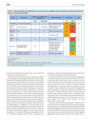 2506                                                                                                                                           ESC/EACTS Guidelines



 Table 3 Recommended risk stratiﬁcation scores to be used in candidates for percutaneous coronary intervention or
 coronary artery bypass grafting

                                                        Number of variables used to
         Score                 Calculation                                                         Validated outcomes             Classa/levelb            Ref.c
                                                             calculate risk

                                                         Clinical         Angiographic                                           PCI        CABG

      EuroSCORE       www.euroscore.org/calc.html           17                   0             Short- and long-term mortality   IIb B          IB          2, 3, 6

      SYNTAX                                                                                   Quantify coronary artery
                      www.syntaxscore.com                    0            11 (per lesion)                                       IIa B         III B          4
      score                                                                                    disease complexity

      Mayo Clinic
                      (7, 8)                                 7                   0             MACE and procedural death        IIb C         III C         –—
      Risk Score

      NCDR
                      (5)                                    8                   0             In-hospital mortality            IIb B          –—            5
      CathPCI

      Parsonnet
                      (9)                                   16                   0             30-day mortality                  –—           III B          9
      score

                                                                                               Operative mortality, stroke,
                                                                                               renal failure, prolonged
                      http://209.220.160.181/                                                  ventilation, deep sternal
      STS scored                                            40                   2                                               –—            IB           10
                      STSWebRiskCalc261/                                                       infection, re-operation,
                                                                                               morbidity, length of
                                                                                               stay <6 or >14 days

                      [Age/ejection fraction (%)] + 1
      ACEF score                                             2                   0             Mortality in elective CABG        –—          IIb C          –—
                      (if creatinine >2 mg/dL)(11)

 a
  Class of recommendation.
 b
   Level of evidence.
 c
   References.
 d
   The STS score is undergoing periodic adjustement which makes longitudinal comparisons difﬁcult.
 ACEF ¼ age, creatinine, ejection fraction; CABG ¼ coronary artery bypass grafting; MACE ¼ major adverse cardiac event; NCDR ¼ National Cardiovascular Database Registry;
 PCI ¼ percutaneous coronary intervention; STS ¼ Society of Thoracic Surgeons.




the proposed intervention, its complications, or the need for late                          example of a suitable and balanced patient information document
reintervention, especially after PCI.                                                       is provided in the Appendix of the online document.
   Informing patients about treatment choices allows them to reﬂect                            There is growing public demand for transparency regarding site
on the advantages and disadvantages associated with either strategy.                        and operator results. Anonymous treatment should be avoided. It
Patients can only weigh this information properly in the light of their                     is the patient’s right to know who is about to treat him or her and
personal values and must have the time to reﬂect on the trade-offs                          to obtain information on the level of expertise of the operator and
imposed by the estimates. The patient deserves to fully understand                          the volume load of the centre. In addition, the patient should be
the risks, beneﬁts, and uncertainties associated with the condition                         informed whether all treatment options are available at the site
and its treatment. Avoiding incomprehensible jargon, and consistent                         and whether surgery is offered on site or not. Non-emergent high-
use of terminology that the patient understands, are mandatory.                             risk PCI procedures, including those performed for distal left main
Informed medical decision making should consider short-term                                 (LM) disease, complex bifurcation stenosis involving large side
procedure-related beneﬁts and risks as well as expected long-term                           branches, single remaining coronary artery, and complex chronic
risks and beneﬁts in terms of survival, relief of angina, quality of life,                  total occlusion (CTO) recanalization, should be performed by ade-
and the potential need for late reintervention. It is equally important                     quately experienced operators at centres that have access to circu-
that any bias of stakeholders towards various treatment options for                         latory support and intensive care treatment, and have
CAD is made known to the patient. Specialty bias and self-referral                          cardiovascular surgery on site.
should not interfere with the decision process. With the exception                             For patients with stable CAD and multivessel or LM disease, all rel-
of unstable patients or candidates for ad hoc PCI (Table 4), the                            evant data should be reviewed by a clinical/non-invasive cardiologist,
patient should be offered enough time, up to several days as required,                      a cardiac surgeon, and an interventional cardiologist (Heart Team) to
between diagnostic catheterization and intervention to reﬂect on                            determine the likelihood of safe and effective revascularization with
the results of the diagnostic angiogram, to seek a second opinion                           either PCI or CABG.4 To ensure this review, myocardial revascular-
as desirable, or to discuss the ﬁndings and consequences with his                           ization should in general not be performed at the time of diagnostic
or her referring cardiologist and/or primary care physician. An                             angiography, thereby allowing the Heart Team sufﬁcient time to
 