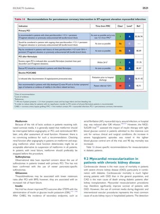 ESC/EACTS Guidelines                                                                                                                                               2521



 Table 14 Recommendations for percutaneous coronary intervention in ST-segment elevation myocardial infarction

      Indication                                                                                        Time from FMC              Classa    Levelb     Ref.c

      Primary PCI

      Is recommended in patients with chest pain/discomfort <12 h + persistent                    As soon as possible and at any
                                                                                                                                      I        A      83, 84, 94
      ST-segment elevation or previously undocumented left bundle branch block.                       rate <2 h from FMCd

      Should be considered in patients with ongoing chest pain/discomfort >12 h + persistent
                                                                                                       As soon as possible           IIa       C         –—
      ST-segment elevation or previously undocumented left bundle branch block.

      May be considered in patients with history of chest pain/discomfort >12 h and <24 h +
                                                                                                       As soon as possible           IIb       B       88, 89
      persistent ST-segment elevation or previously undocumented left bundle branch block.

      PCI after ﬁbrinolysis

      Routine urgent PCI is indicated after successful ﬁbrinolysis (resolved chest pain/
                                                                                                          Within 24 he                I        A       77–79
      discomfort and ST-segment elevation).

      Rescue PCI should be considered in patients with failed ﬁbrinolysis.                             As soon as possible           IIa       A       80, 87

      Elective PCI/CABG

                                                                                                    Evaluation prior to hospital
      Is indicated after documentation of angina/positive provocative tests.                                                          I        B      36, 41–43
                                                                                                             discharge

      Not recommended in patients with fully developed Q wave MI and no further symptoms/
                                                                                                      Patient referred >24 h         III       B       90, 91
      signs of ischaemia or evidence of viability in the infarct related territory.

 a
  Class of recommendation.
 b
   Level of evidence.
 c
  References.
 d
   ,90 min if patient presents ,2 h from symptoms onset and has large infarct and low bleeding risk.
 e
  In order to reduce delay for patients with no reperfusion, transfer to PCI centre of all post-ﬁbrinolysis patients is recommended.
 CABG ¼ coronary artery bypass grafting; FMC ¼ ﬁrst medical contact; MI ¼ myocardial infarction; PCI ¼ percutaneous coronary intervention.




   Metformin                                                                               atrial ﬁbrillation (AF), myocardial injury, wound infection, or hospital
   Because of the risk of lactic acidosis in patients receiving iodi-                      stay, was reduced after GIK infusion.120,121 However, the NICE-
nated contrast media, it is generally stated that metformin should                         SUGAR trial122 assessed the impact of insulin therapy with tight
be interrupted before angiography or PCI, and reintroduced 48 h                            blood glucose control in patients admitted to the intensive care
later, only after assessment of renal function. However, there is                          unit for various clinical and surgical conditions. An increase in
no convincing evidence for such a recommendation. Checking                                 severe hypoglycaemic episodes was noted in the tighter
renal function after angiography in patients on metformin and stop-                        blood glucose control arm of the trial, and 90 day mortality was
ping metformin when renal function deteriorates might be an                                increased.
acceptable alternative to suspension of metformin in all patients.                            Table 16 shows speciﬁc recommendations for revascularization
In patients with renal failure, metformin should preferably be                             in diabetic patients.
stopped before the procedure.
   Sulfonylureas
   Observational data have reported concern about the use of                               9.2 Myocardial revascularization in
sulfonylureas in patients treated with primary PCI. This has not                           patients with chronic kidney disease
been conﬁrmed with the use of newer pancreatic-speciﬁc                                     Cardiovascular disease is the main cause of mortality in patients
sulfonylureas.                                                                             with severe chronic kidney disease (CKD), particularly in combi-
   Glitazones                                                                              nation with diabetes. Cardiovascular mortality is much higher
   Thiazolidinediones may be associated with lower restenosis                              among patients with CKD than in the general population, and
rates after PCI with BMS; however, they are associated with an                             CAD is the main cause of death among diabetic patients after
increased risk of heart failure.                                                           kidney transplantation. Myocardial revascularization procedures
   Insulin                                                                                 may therefore signiﬁcantly improve survival of patients with
   No trial has shown improved PCI outcome after STEMI with the                            CKD. However, the use of contrast media during diagnostic and
administration of insulin or glucose insulin potassium (GIK).117 – 119                     interventional vascular procedures represents the most common
After CABG, the incidence of secondary endpoints, such as                                  cause of acute kidney injury in hospitalized patients. The detection
 