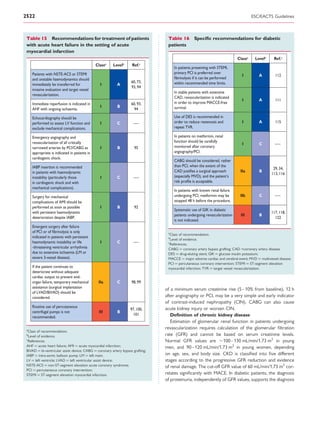 2522                                                                                                                                   ESC/EACTS Guidelines



 Table 15 Recommendations for treatment of patients                               Table 16 Speciﬁc recommendations for diabetic
 with acute heart failure in the setting of acute                                 patients
 myocardial infarction
                                                                                                                              Classa    Levelb     Ref.c
                                               Classa    Levelb      Ref.c
                                                                                      In patients presenting with STEMI,
     Patients with NSTE-ACS or STEMI                                                  primary PCI is preferred over
                                                                                                                                I         A         112
     and unstable haemodynamics should                                                ﬁbrinolysis if it can be performed
                                                                    60, 73,           within recommended time limits.
     immediately be transferred for              I         A
                                                                    93, 94
     invasive evaluation and target vessel
                                                                                      In stable patients with extensive
     revascularization.
                                                                                      CAD, revascularization is indicated
                                                                                                                                I         A         111
     Immediate reperfusion is indicated in                          60, 93,           in order to improve MACCE-free
                                                 I         B                          survival.
     AHF with ongoing ischaemia.                                      94

     Echocardiography should be                                                       Use of DES is recommended in
     performed to assess LV function and         I         C         –—               order to reduce restenosis and            I         A         115
     exclude mechanical complications.                                                repeat TVR.

     Emergency angiography and                                                        In patients on metformin, renal
     revascularization of all critically                                              function should be carefully
                                                                                                                                I         C         –—
     narrowed arteries by PCI/CABG as            I         B          95              monitored after coronary
     appropriate is indicated in patients in                                          angiography/PCI.
     cardiogenic shock.
                                                                                      CABG should be considered, rather
     IABP insertion is recommended                                                    than PCI, when the extent of the
                                                                                                                                                  29, 34,
     in patients with haemodynamic                                                    CAD justiﬁes a surgical approach         IIa        B
                                                                                                                                                 113, 116
     instability (particularly those             I         C         –—               (especially MVD), and the patient’s
     in cardiogenic shock and with                                                    risk proﬁle is acceptable.
     mechanical complications).
                                                                                      In patients with known renal failure
     Surgery for mechanical                                                           undergoing PCI, metformin may be         IIb        C         –—
     complications of AMI should be                                                   stopped 48 h before the procedure.
     performed as soon as possible               I         B          92
                                                                                      Systematic use of GIK in diabetic
     with persistent haemodynamic                                                                                                                117, 118,
                                                                                      patients undergoing revascularization    III        B
     deterioration despite IABP.                                                                                                                   122
                                                                                      is not indicated.
     Emergent surgery after failure
     of PCI or of ﬁbrinolysis is only                                             a
                                                                                   Class of recommendation.
     indicated in patients with persistent                                        b
                                                                                    Level of evidence.
     haemodynamic instability or life            I         C         –—           c
                                                                                   References.
     -threatening ventricular arrhythmia                                          CABG ¼ coronary artery bypass grafting; CAD =coronary artery disease;
     due to extensive ischaemia (LM or                                            DES ¼ drug-eluting stent; GIK ¼ glucose insulin potassium;
     severe 3-vessel disease).                                                    MACCE ¼ major adverse cardiac and cerebral event; MVD ¼ multivessel disease;
                                                                                  PCI ¼ percutaneous coronary intervention; STEMI ¼ ST-segment elevation
     If the patient continues to                                                  myocardial infarction; TVR ¼ target vessel revascularization.
     deteriorate without adequate
     cardiac output to prevent end-
     organ failure, temporary mechanical        IIa        C        98, 99
     assistance (surgical implantation                                           of a minimum serum creatinine rise (5–10% from baseline), 12 h
     of LVAD/BiVAD) should be
     considered.                                                                 after angiography or PCI, may be a very simple and early indicator
                                                                                 of contrast-induced nephropathy (CIN). CABG can also cause
     Routine use of percutaneous                                                 acute kidney injury or worsen CIN.
                                                                    97, 100,
     centrifugal pumps is not                   III        B
                                                                      101           Deﬁnition of chronic kidney disease
     recommended.
                                                                                    Estimation of glomerular renal function in patients undergoing
 a
                                                                                 revascularization requires calculation of the glomerular ﬁltration
  Class of recommendation.
 b
   Level of evidence.                                                            rate (GFR) and cannot be based on serum creatinine levels.
 c
   References.                                                                   Normal GFR values are 100–130 mL/min/1.73 m2 in young
 AHF ¼ acute heart failure; AMI ¼ acute myocardial infarction;                   men, and 90– 120 mL/min/1.73 m2 in young women, depending
 BiVAD ¼ bi-ventricular assist device; CABG ¼ coronary artery bypass grafting;
 IABP ¼ intra-aortic balloon pump; LM ¼ left main;                               on age, sex, and body size. CKD is classiﬁed into ﬁve different
 LV ¼ left ventricle; LVAD ¼ left ventricular assist device;                     stages according to the progressive GFR reduction and evidence
 NSTE-ACS ¼ non-ST-segment elevation acute coronary syndrome;                    of renal damage. The cut-off GFR value of 60 mL/min/1.73 m2 cor-
 PCI ¼ percutaneous coronary intervention;
 STEMI ¼ ST-segment elevation myocardial infarction.                             relates signiﬁcantly with MACE. In diabetic patients, the diagnosis
                                                                                 of proteinuria, independently of GFR values, supports the diagnosis
 