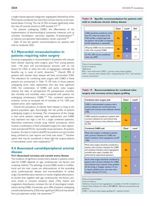 2524                                                                                                                               ESC/EACTS Guidelines


a single invasive approach (diagnostic angiography followed by ad hoc
PCI) may be considered, but only if the contrast volume can be main-       Table 18 Speciﬁc recommendations for patients with
tained below 4 mL/kg. The risk of CIN increases signiﬁcantly when          mild to moderate chronic kidney disease
the ratio of contrast volume to GFR exceeds 3.7.124
   For patients undergoing CABG, the effectiveness of the                                                                 Classa     Levelb      Ref.c
implementation of pharmacological preventive measures such as                  CABG should be considered, rather
clonidine, fenoldopam, natriuretic peptides, N-acetylcysteine125               than PCI, when the extent of the
                                                                                                                                                  32,
or elective pre-operative haemodialysis remain unproved.126                    CAD justiﬁes a surgical approach,           IIa            B
                                                                                                                                                137–139
                                                                               the patient’s risk proﬁle is acceptable,
   Table 18 lists the speciﬁc recommendations for patients with                and life expectancy is reasonable.
mild to moderate CKD.
                                                                               Off-pump CABG may be considered,
                                                                                                                           IIb            B       140
                                                                               rather than on-pump CABG.
9.3 Myocardial revascularization in
                                                                               For PCI, DES may be considered,
patients requiring valve surgery                                               rather than BMS.
                                                                                                                           IIb         C          –—
Coronary angiography is recommended in all patients with valvular
heart disease requiring valve surgery, apart from young patients           a
                                                                            Class of recommendation.
(men ,40 years and pre-menopausal women) with no risk                      b
                                                                             Level of evidence.
                                                                           c
factors for CAD, or when the risks of angiography outweigh the              References.
                                                                           BMS ¼ bare metal stent; CABG ¼ coronary artery bypass grafting;
beneﬁts, e.g. in cases of aortic dissection.141 Overall, 40% of
                                                                           CAD ¼ coronary artery disease; DES ¼ drug-eluting stent; PCI ¼ percutaneous
patients with valvular heart disease will have concomitant CAD.            coronary intervention.
The indications for combining valve surgery with CABG in these
patients are summarized in Table 19. Of note, in those patients
undergoing aortic valve replacement who also have signiﬁcant
CAD, the combination of CABG and aortic valve surgery
reduces the rates of perioperative MI, perioperative mortality,            Table 19 Recommendations for combined valve
late mortality and morbidity when compared with patients not               surgery and coronary artery bypass grafting
undergoing simultaneous CABG.142 This combined operation,
however, carries an increased risk of mortality of 1.6 –1.8% over              Combined valve surgery and:                         Classa       Levelb
isolated aortic valve replacement.                                             CABG is recommended in patients with a
   Overall the prevalence of valvular heart disease is rising as the           primary indication for aortic/mitral valve
                                                                                                                                      I           C
general population ages. Accordingly, the risk proﬁle of patients              surgery and coronary artery diameter stenosis
                                                                               >70%.
undergoing surgery is increasing. The consequence of this change
is that some patients requiring valve replacement and CABG                     CABG should be considered in patients with
may represent too high a risk for a single combined operation.                 a primary indication for aortic/mitral valve
                                                                                                                                     IIa          C
                                                                               surgery and coronary artery diameter stenosis
Alternative treatments include using ‘hybrid’ procedures, which
                                                                               50–70%.
involve a combination of both scheduled surgery for valve replace-
ment and planned PCI for myocardial revascularization. At present,             Combined CABG and:                                  Classa       Levelb
however, the data on hybrid valve/PCI procedures are very limited,             Mitral valve surgery is indicated in patients
being conﬁned to case reports and small case series.143 Another                with a primary indication for CABG and
                                                                                                                                      I           C
option that may be considered in these high-risk surgical patients             severec ischaemic mitral regurgitation and EF
                                                                               >30%.
is transcatheter aortic valve implantation.144
                                                                               Mitral valve surgery should be considered in
                                                                               patients with a primary indication for CABG
9.4 Associated carotid/peripheral arterial                                     and moderate ischaemic mitral regurgitation           IIa          C
disease                                                                        provided valve repair is feasible, and
9.4.1 Associated coronary and carotid artery disease                           performed by experienced operators.
The incidence of signiﬁcant carotid artery disease in patients sched-          Aortic valve surgery should be considered in
uled for CABG depends on age, cardiovascular risk factors, and                 patients with a primary indication for CABG
screening method. The aetiology of post-CABG stroke is multifac-               and moderate aortic stenosis (mean gradient
                                                                                                                                     IIa          C
                                                                               30–50 mmHg or Doppler velocity 3–4 m/s
torial and the main causes are atherosclerosis of the ascending                or heavily calciﬁed aortic valve even when
aorta, cerebrovascular disease, and macroembolism of cardiac                   Doppler velocity 2.5–3 m/s).
origin. Carotid bifurcation stenosis is a marker of global atherosclero-
tic burden that, together with age, cardiovascular risk factors, pre-      a
                                                                            Class of recommendation.
vious stroke or transient ischaemic attack (TIA), rhythm and               b
                                                                             Level of evidence.
                                                                           c
coagulation disturbances, increases the risk of neurological compli-        Deﬁnition of severe mitral regurgitation is available in the ESC Guidelines on
                                                                           Valvular Heart Disease. Eur Heart J 2007;28:230–268 and www.escardio.org/
cations during CABG. Conversely, up to 40% of patients undergoing          guidelines.
carotid endarterectomy (CEA) have signiﬁcant CAD and may beneﬁt            CABG ¼ coronary artery bypass grafting; EF ¼ ejection fraction.
from pre-operative cardiac risk assessment.123
 