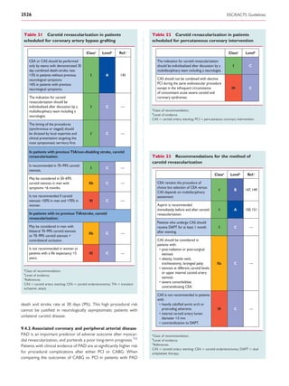2526                                                                                                                                   ESC/EACTS Guidelines



 Table 21 Carotid revascularization in patients                                 Table 22 Carotid revascularization in patients
 scheduled for coronary artery bypass grafting                                  scheduled for percutaneous coronary intervention

                                            Classa     Levelb      Ref.c                                                               Classa     Levelb

     CEA or CAS should be performed                                                 The indication for carotid revascularization
     only by teams with demonstrated 30                                             should be individualized after discussion by a        I         C
     day combined death-stroke rate:                                                multidisciplinary team including a neurologist.
     <3% in patients without previous          I          A         145
     neurological symptoms                                                          CAS should not be combined with elective
     <6% in patients with previous                                                  PCI during the same endovascular procedure
     neurological symptoms.                                                         except in the infrequent circumstance                III        C
                                                                                    of concomitant acute severe carotid and
     The indication for carotid                                                     coronary syndromes.
     revascularization should be
     individualized after discussion by a      I          C         —
                                                                                a
     multidisciplinary team including a                                         Class of recommendation.
                                                                                b
     neurologist.                                                                Level of evidence.
                                                                                CAS ¼ carotid artery stenting; PCI ¼ percutaneous coronary intervention.
     The timing of the procedures
     (synchronous or staged) should
     be dictated by local expertise and        I          C         —
     clinical presentation targeting the
     most symptomatic territory ﬁrst.

     In patients with previous TIA/non-disabling stroke, carotid
     revascularization:                                                         Table 23 Recommendations for the method of
                                                                                carotid revascularization
     Is recommended in 70–99% carotid
                                               I          C         —
     stenosis.
                                                                                                                              Classa    Levelb     Ref.c
     May be considered in 50–69%
     carotid stenosis in men with             IIb         C         —               CEA remains the procedure of
     symptoms <6 months.                                                            choice but selection of CEA versus
                                                                                                                                I             B   147, 149
                                                                                    CAS depends on multidisciplinary
     Is not recommended if carotid                                                  assessment.
     stenosis <50% in men and <70% in         III         C         —
     women.                                                                         Aspirin is recommended
                                                                                    immediately before and after carotid        I         A       150, 151
     In patients with no previous TIA/stroke, carotid                               revascularization.
     revascularization:
                                                                                    Patients who undergo CAS should
     May be considered in men with                                                  receive DAPT for at least 1 month           I         C         —
     bilateral 70–99% carotid stenosis                                              after stenting.
                                              IIb         C         —
     or 70–99% carotid stenosis +
     contralateral occlusion.                                                       CAS should be considered in
                                                                                    patients with:
     Is not recommended in women or                                                  • post-radiation or post-surgical
     patients with a life expectancy <5       III         C         —                  stenosis
     years.                                                                          • obesity, hostile neck,
                                                                                       tracheostomy, laryngeal palsy           IIa        C         —
 a
                                                                                     • stenosis at different carotid levels
  Class of recommendation.
 b                                                                                     or upper internal carotid artery
   Level of evidence.
 c                                                                                     stenosis
   References.
                                                                                     • severe comorbidities
 CAS ¼ carotid artery stenting; CEA ¼ carotid endarterectomy; TIA ¼ transient
 ischaemic attack.                                                                     contraindicating CEA.

                                                                                    CAS is not recommended in patients
                                                                                    with:
death and stroke rate at 30 days (9%). This high procedural risk                     • heavily calciﬁed aortic arch or
cannot be justiﬁed in neurologically asymptomatic patients with                        protruding atheroma                      III       C         —
                                                                                     • internal carotid artery lumen
unilateral carotid disease.                                                            diameter <3 mm
                                                                                     • contraindication to DAPT.
9.4.2 Associated coronary and peripheral arterial disease
PAD is an important predictor of adverse outcome after myocar-                  a
                                                                                 Class of recommendation.
dial revascularization, and portends a poor long-term prognosis.152             b
                                                                                  Level of evidence.
                                                                                c
Patients with clinical evidence of PAD are at signiﬁcantly higher risk           References.
                                                                                CAS ¼ carotid artery stenting; CEA ¼ carotid endarterectomy; DAPT ¼ dual
for procedural complications after either PCI or CABG. When                     antiplatelet therapy.
comparing the outcomes of CABG vs. PCI in patients with PAD
 