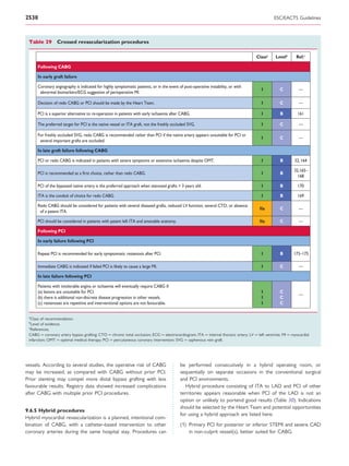 2530                                                                                                                                            ESC/EACTS Guidelines



 Table 29 Crossed revascularization procedures

                                                                                                                                      Classa     Levelb      Ref.c

      Following CABG

      In early graft failure

      Coronary angiography is indicated for highly symptomatic patients, or in the event of post-operative instability, or with
                                                                                                                                         I          C          —
       abnormal biomarkers/ECG suggestive of perioperative MI.

      Decision of redo CABG or PCI should be made by the Heart Team.                                                                     I          C          —

      PCI is a superior alternative to re-operation in patients with early ischaemia after CABG.                                         I          B         161

      The preferred target for PCI is the native vessel or ITA graft, not the freshly occluded SVG.                                      I          C         —

      For freshly occluded SVG, redo CABG is recommended rather than PCI if the native artery appears unsuitable for PCI or
                                                                                                                                         I          C         —
       several important grafts are occluded.

      In late graft failure following CABG

      PCI or redo CABG is indicated in patients with severe symptoms or extensive ischaemia despite OMT.                                 I          B       32, 164

                                                                                                                                                            32,165–
      PCI is recommended as a ﬁrst choice, rather than redo CABG.                                                                        I          B
                                                                                                                                                              168

      PCI of the bypassed native artery is the preferred approach when stenosed grafts > 3 years old.                                    I          B         170

      ITA is the conduit of choice for redo CABG.                                                                                        I          B         169

      Redo CABG should be considered for patients with several diseased grafts, reduced LV function, several CTO, or absence
                                                                                                                                        IIa         C         —
       of a patent ITA.

      PCI should be considered in patients with patent left ITA and amenable anatomy.                                                   IIa         C         —

      Following PCI

      In early failure following PCI

      Repeat PCI is recommended for early symptomatic restenosis after PCI.                                                              I          B       173–175

      Immediate CABG is indicated if failed PCI is likely to cause a large MI.                                                           I          C         —

      In late failure following PCI

      Patients with intolerable angina or ischaemia will eventually require CABG if:
      (a) lesions are unsuitable for PCI.                                                                                                I          C
                                                                                                                                                              —
      (b) there is additional non-discrete disease progression in other vessels.                                                         I          C
      (c) restenoses are repetitive and interventional options are not favourable.                                                       I          C

 a
  Class of recommendation.
 b
   Level of evidence.
 c
   References.
 CABG ¼ coronary artery bypass grafting; CTO ¼ chronic total occlusion; ECG ¼ electrocardiogram; ITA ¼ internal thoracic artery; LV ¼ left ventricle; MI ¼ myocardial
 infarction; OMT ¼ optimal medical therapy; PCI ¼ percutaneous coronary intervention; SVG ¼ saphenous vein graft.




vessels. According to several studies, the operative risk of CABG                         be performed consecutively in a hybrid operating room, or
may be increased, as compared with CABG without prior PCI.                                sequentially on separate occasions in the conventional surgical
Prior stenting may compel more distal bypass grafting with less                           and PCI environments.
favourable results. Registry data showed increased complications                             Hybrid procedure consisting of ITA to LAD and PCI of other
after CABG with multiple prior PCI procedures.                                            territories appears reasonable when PCI of the LAD is not an
                                                                                          option or unlikely to portend good results (Table 30). Indications
                                                                                          should be selected by the Heart Team and potential opportunities
9.6.5 Hybrid procedures
                                                                                          for using a hybrid approach are listed here.
Hybrid myocardial revascularization is a planned, intentional com-
bination of CABG, with a catheter-based intervention to other                             (1) Primary PCI for posterior or inferior STEMI and severe CAD
coronary arteries during the same hospital stay. Procedures can                               in non-culprit vessel(s), better suited for CABG.
 