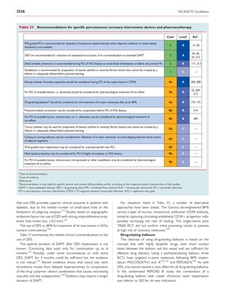 2536                                                                                                                                                 ESC/EACTS Guidelines



 Table 33 Recommendations for speciﬁc percutaneous coronary intervention devices and pharmacotherapy

                                                                                                                                          Classa      Levelb    Ref.c

      FFR-guided PCI is recommended for detection of ischaemia-related lesion(s) when objective evidence of vessel-related
                                                                                                                                             I          A       15, 28
      ischaemia is not available.

                                                                                                                                                               45, 46,
      DESd are recommended for reduction of restenosis/re-occlusion, if no contraindication to extended DAPT.                                I          A
                                                                                                                                                               55, 215

      Distal embolic protection is recommended during PCI of SVG disease to avoid distal embolization of debris and prevent MI.              I          B      171, 213

      Rotablation is recommended for preparation of heavily calciﬁed or severely ﬁbrotic lesions that cannot be crossed by a
                                                                                                                                             I          C         —
      balloon or adequately dilated before planned stenting.

      Manual catheter thrombus aspiration should be considered during PCI of the culprit lesion in STEMI.                                   IIa         A      204–208

                                                                                                                                                               55, 209,
      For PCI of unstable lesions, i.v. abciximab should be considered for pharmacological treatment of no-reﬂow.                           IIa         B
                                                                                                                                                                 212

      Drug-eluting balloonsd should be considered for the treatment of in-stent restenosis after prior BMS.                                 IIa         B      174, 175

      Proximal embolic protection may be considered for preparation before PCI of SVG disease.                                              IIb         B        214

      For PCI of unstable lesions, intracoronary or i.v. adenosine may be considered for pharmacological treatment of
                                                                                                                                            IIb         B        209
      no-reﬂow.

      Tornus catheter may be used for preparation of heavily calciﬁed or severely ﬁbrotic lesions that cannot be crossed by a
                                                                                                                                            IIb         C        —
      balloon or adequately dilated before planned stenting.

      Cutting or scoring balloons may be considered for dilatation of in-stent restenosis, to avoid slipping-induced vessel trauma
                                                                                                                                            IIb         C        —
      of adjacent segments.

      IVUS-guided stent implantation may be considered for unprotected left main PCI.                                                       IIb         C        —

      Mesh-based protection may be considered for PCI of highly thrombotic or SVG lesions.                                                  IIb         C        —

      For PCI of unstable lesions, intracoronary nitroprusside or other vasodilators may be considered for pharmacological
                                                                                                                                            IIb         C        —
      treatment of no-reﬂow.

 a
  Class of recommendation.
 b
   Level of evidence.
 c
   References.
 d
   Recommendation is only valid for speciﬁc devices with proven efﬁcacy/safety proﬁle, according to the respective lesion characteristics of the studies.
 DAPT ¼ dual antiplatelet therapy; DES ¼ drug-eluting stent; FFR ¼ fractional ﬂow reserve; IVUS ¼ intravascular ultrasound; MI ¼ myocardial infarction;
 PCI ¼ percutaneous coronary intervention; STEMI ¼ ST-segment elevation myocardial infarction; SVG ¼ saphenous vein graft.



that one DES provides superior clinical outcome in patients with                               For situations listed in Table 35, a number of alternative
diabetes, due to the limited number of small-sized trials or the                            approaches have been tested. The Genous bio-engineered BMS
limitations of subgroup analyses.115 Studies based on angiographic                          carries a layer of murine, monoclonal, antihuman CD34 antibody,
endpoints favour the use of DES with strong antiproliferative prop-                         aimed at capturing circulating endothelial CD34+ progenitor cells,
erties (late lumen loss ≤0.2 mm).231                                                        possibly increasing the rate of healing. The single-centre pilot
   The use of DES vs. BMS for treatment of de novo lesions in SVGs                          TRIAS RCT did not conﬁrm initial promising results in patients
remains controversial.236                                                                   at high risk of coronary restenosis.239
   Table 35 summarizes the relative clinical contraindications to the                          Drug-eluting balloons
use of DES.                                                                                    The rationale of using drug-eluting balloons is based on the
   The optimal duration of DAPT after DES implantation is not                               concept that with highly lipophilic drugs, even short contact
known. Convincing data exist only for continuation up to 6                                  times between the balloon and the vessel wall are sufﬁcient for
months.237 Possibly, under some circumstances or with some                                  effective drug delivery. Using a paclitaxel-eluting balloon, three
DES, DAPT for 3 months could be sufﬁcient but the evidence                                  RCTs have targeted in-stent restenosis following BMS implan-
is not robust.219 Recent evidence shows that (very) late stent                              tation: PACCOCATH-I and -II174,175 and PEPCAD-II.240 As with
thrombosis results from delayed hypersensitivity to components                              DES, one cannot assume a class effect for all drug-eluting balloons.
of the drug–polymer –device combination that causes necrotizing                             In the randomized PEPCAD III study, the combination of a
vasculitis and late malapposition.238 Diabetics may require a longer                        drug-eluting balloon with cobalt chromium stent implantation
duration of DAPT.                                                                           was inferior to SES for de novo indications.
 
