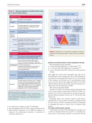 ESC/EACTS Guidelines                                                                                                                                               2541



 Table 37 Recommendations of antithrombotic drug
 use in chronic kidney disease
                                                                                                          Cardiac/non-cardiac surgery
    Antiplatelet therapy

    ASA                No speciﬁc recommendations.                                                                     Semi-elective
                                                                                              Emergent                                                Elective
                                                                                                                        and urgent
    Clopidogrel        No information in patients with renal dysfunction.

                       No dosage adjustment is necessary for patients
    Prasugrela         with renal impairment, including patients with                        Proceed to                ‘Case-by-case’          Wait until completion
                       end stage renal disease.                                                surgery                    decision              of the mandatory
                                                                                                                                                 dual antiplatelet
                       No dose reduction required in patients with GFR                                                                               regimen
    Ticagrelora
                       <60 mL/min/1.73 m2.

    GPIIb–IIIa                                                                                                                            Continue
                                                                                                       Risk of                         ASA + clopidogrel
    antagonists                                                                                      thrombosis
                       No speciﬁc recommendations for the use or dose                                                                    Continue ASA
          Abciximab                                                                                                                     stop clopidogrel
                       adjustment in the case of renal failure.
                                                                                                                      Risk of              Stop ASA
                    Dose adaptation required in patients with renal                                                  bleeding           stop clopidogrel
           Tiroﬁban failure: 50% of the dose with GFR of <30 mL/
                    min/1.73 m2.
                                                                                       ASA = acetylsalicylic acid.
                      Dose adaptation in moderate renal impairment
          Eptiﬁbatide (GFR <60 mL/min/1.73 m²). Contraindicated in
                      severe renal dysfunction.                                      Figure 3 Algorithm for pre-operative management of patients
    Anticoagulation                                                                  considered for/undergoing surgery treated with dual antiplatelet
                                                                                     therapy.
    UFH                Dose reduction necessary based on frequent aPTT
                       measurements to control therapeutic range.

                    In case of severe renal failure (GFR <30 mL/
                    min/1.73 m2) either to be avoided or 50% dose
                                                                                   (b) Recommended duration of dual antiplatelet therapy
                    reduction and control of therapeutic levels by factor
    Enoxaparin (and                                                                  After percutaneous coronary intervention
                    Xa-activity measurements.
    other LMWHs)
                    In patients with reduced GFR (range 30–60 mL/                  † 1 month after BMS implantation in stable angina;55,60,94
                    min/1.73 m2) dose reduction to 75% of the                      † 6–12 months after DES implantation in all patients;60,94
                    recommended full dose.
                                                                                   † 1 year in all patients after ACS, irrespective of revascularization
                       Contraindicated in severe renal failure (<30 mL/              strategy.
                       min/1.73 m2); drug of choice in patients with reduced
    Fondaparinux       renal function (GFR 30–60 mL/min/1.73 m2) due to            Data suggest that certain patient populations (e.g. high risk for
                       lower risk of bleeding complications compared with          thromboembolic events, patients after SES or PES implantation),
                       enoxaparin.                                                 may beneﬁt from prolonged DAPT beyond 1 year. The downside
                       Consider reduction of infusion rate to 1.0 mg/kg/h          of this strategy is the increased rate of severe bleeding compli-
                       in patients with severe renal dysfunction; consider         cations over time. Recent data suggest that DAPT for 6 months
                       use in patients with NSTE-ACS and reduced renal             might be sufﬁcient because late and very late stent thrombosis cor-
    Bivalirudin
                       function (GFR 30–60 mL/min/1.73 m2) undergoing
                                                                                   relate poorly with discontinuation of DAPT.
                       angiography ± PCI due to lower bleeding risk
                       compared with UFH + GPIIb–IIIa antagonists.                    After coronary artery bypass grafting
                                                                                      Indications for DAPT and treatment duration depend primarily
 a                                                                                 on the clinical indication (stable CAD, NSTE-ACS, STEMI), irre-
  Depending on approval and availability.
 aPTT ¼ activated partial thromboplastin time; ASA ¼ acetylsalicylic acid;         spective of the mode of revascularization. Secondary prevention
 GFR ¼ glomerular ﬁltration rate; GPIIb-IIIa ¼ glycoprotein IIb-IIIa; LMWHs =low   demands lifelong antiplatelet therapy with 75 –325 mg ASA daily
 molecular weight heparins; NSTE-ACS ¼ non-ST-segment elevation acute
                                                                                   (Section 13).
 coronary syndrome; PCI ¼ percutaneous coronary intervention; UFH ¼
 unfractionated heparin.                                                              Antiplatelet agents also promote long-term graft patency,
                                                                                   especially SVG. In cases of aspirin intolerance, clopidogrel should
                                                                                   be used. There are no RCTs comparing the efﬁcacy of clopidogrel
                                                                                   or clopidogrel plus aspirin vs. aspirin alone on long-term graft
† use radial access in patients at high risk of bleeding;                          patency.
† stop anticoagulation after PCI unless a speciﬁc indication exists;               (c) Triple antithrombotic therapy
† adopt selective downstream use of GPIIb –IIIa inhibitors, as                        Triple therapy consisting of ASA, clopidogrel (or prasugrel), and
  required in the catheterization laboratory, in preference to                     a vitamin K antagonist should only be given if a compelling indi-
  unselective upstream use.                                                        cation exists, i.e. paroxysmal, persistent, or permanent AF with
 