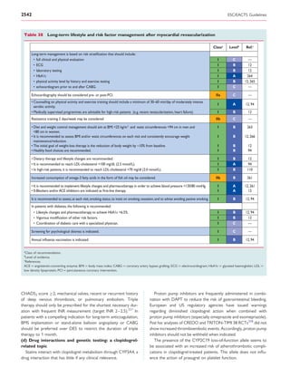 2542                                                                                                                                                 ESC/EACTS Guidelines



 Table 38 Long-term lifestyle and risk factor management after myocardial revascularization

                                                                                                                                            Classa   Levelb   Ref.c
      Long-term management is based on risk stratiﬁcation that should include:
       • full clinical and physical evaluation                                                                                                I        C        —
       • ECG                                                                                                                                  I        B        12
       • laboratory testing                                                                                                                   I        B        12
       • HbA1c                                                                                                                                I        A       264
       • physical activity level by history and exercise testing                                                                              I        B      12, 265
       • echocardiogram prior to and after CABG.                                                                                              I        C        —

      Echocardiography should be considered pre- or post-PCI.                                                                                IIa       C        —
      • Counselling on physical activity and exercise training should include a minimum of 30–60 min/day of moderately intense
                                                                                                                                              I        A      12, 94
        aerobic activity.
      • Medically supervised programmes are advisable for high-risk patients (e.g. recent revascularization, heart failure).                  I        B        12
      Resistance training 2 days/week may be considered                                                                                      IIb       C        —

      • Diet and weight control management should aim at BMI <25 kg/m 2 and waist circumferences <94 cm in men and                            I        B       263
        <80 cm in women.
      • It is recommended to assess BMI and/or waist circumferences on each visit and consistently encourage weight                           I        B      12, 266
        maintenance/reduction.
      • The initial goal of weight-loss therapy is the reduction of body weight by ~10% from baseline.                                        I        B        12
      • Healthy food choices are recommended.                                                                                                 I        B        94

      • Dietary therapy and lifestyle changes are recommended.                                                                                I        B        12
      • It is recommended to reach LDL-cholesterol <100 mg/dL (2.5 mmol/L).                                                                   I        A        94
      • In high-risk patients, it is recommended to reach LDL-cholesterol <70 mg/dl (2.0 mmol/L).                                             I        B       110

      Increased consumption of omega-3 fatty acids in the form of ﬁsh oil may be considered.                                                 IIb       B       261

      • It is recommended to implement lifestyle changes and pharmacotherapy in order to achieve blood pressure <130/80 mmHg.                 I        A      12, 261
      • ß-Blockers and/or ACE inhibitors are indicated as ﬁrst-line therapy.                                                                  I        A        12

      It is recommended to assess, at each visit, smoking status, to insist on smoking cessation, and to advise avoiding passive smoking.     I        B      12, 94
      In patients with diabetes, the following is recommended:
       • Lifestyle changes and pharmacotherapy to achieve HbA1c <6.5%.                                                                        I        B      12, 94
       • Vigorous modiﬁcation of other risk factors.                                                                                          I        B       12
       • Coordination of diabetic care with a specialized physician.                                                                          I        C       —

      Screening for psychological distress is indicated.                                                                                      I        C        —

      Annual inﬂuenza vaccination is indicated.                                                                                               I        B      12, 94

 a
  Class of recommendation.
 b
  Level of evidence.
 c
  References.
 ACE ¼ angiotensin-converting enzyme; BMI ¼ body mass index; CABG ¼ coronary artery bypass grafting; ECG ¼ electrocardiogram; HbA1c ¼ glycated haemoglobin; LDL ¼
 low density lipoprotein; PCI ¼ percutaneous coronary intervention.




CHADS2 score ≥2, mechanical valves, recent or recurrent history                                 Proton pump inhibitors are frequently administered in combi-
of deep venous thrombosis, or pulmonary embolism. Triple                                     nation with DAPT to reduce the risk of gastrointestinal bleeding.
therapy should only be prescribed for the shortest necessary dur-                            European and US regulatory agencies have issued warnings
ation with frequent INR measurement (target INR 2–2.5).257 In                                regarding diminished clopidogrel action when combined with
patients with a compelling indication for long-term anticoagulation,                         proton pump inhibitors (especially omeprazole and esomeprazole).
BMS implantation or stand-alone balloon angioplasty or CABG                                  Post hoc analyses of CREDO and TRITON-TIMI 38 RCTs258 did not
should be preferred over DES to restrict the duration of triple                              show increased thromboembolic events. Accordingly, proton pump
therapy to 1 month.                                                                          inhibitors should not be withheld when indicated.
(d) Drug interactions and genetic testing: a clopidogrel-                                       The presence of the CYP2C19 loss-of-function allele seems to
related topic                                                                                be associated with an increased risk of atherothrombotic compli-
   Statins interact with clopidogrel metabolism through CYP3A4, a                            cations in clopidogrel-treated patients. This allele does not inﬂu-
drug interaction that has little if any clinical relevance.                                  ence the action of prasugrel on platelet function.
 