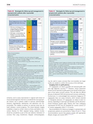 2546                                                                                                                                         ESC/EACTS Guidelines



 Table 40 Strategies for follow-up and management in                                  Table 41 Strategies for follow-up and management in
 asymptomatic patients after myocardial                                               symptomatic patients after myocardial
 revascularization                                                                    revascularization

                                              Classa      Levelb      Ref.c                                                         Classa     Levelb      Ref.c

     Stress imaging (stress echo or MPS)                                                  Stress imaging (stress echo or MPS)
     should be used rather than stress           I          A        12, 269              should be used rather than stress           I          A        12, 269
     ECG.                                                                                 ECG.

     • With low-risk ﬁndings (+) at                                                       It is recommended to reinforce
       stress testing, the reinforcement                                                  OMT and life style changes in                                    14, 43,
       of OMT and lifestyle changes                                                                                                   I           B
                                                                                          patients with low-risk ﬁndings (+) at                             270
       should be considered.                                                              stress testing.
                                                IIa         C           —
     • With high- to intermediate-risk
       ﬁndings (++) at stress testing,                                                    With intermediate- to high-
       coronary angiography should be                                                     risk ﬁndings (++) at stress
                                                                                                                                      I          C           —
       considered.                                                                        testing, coronary angiography is
                                                                                          recommended.
     Early imaging testing should be
     considered in speciﬁc patient              IIa         C           —                 Emergent coronary angiography
     subsets.d                                                                            is recommended in patients with             I          A           94
                                                                                          STEMI.
     Routine stress testing may be
     considered >2 years after PCI and          IIb         C           —                 Early invasive strategy is indicated in
                                                                                                                                      I          A           60
     >5 years after CABG.                                                                 high-risk NSTE-ACS patients.

                                                                                          Elective coronary angiography is
 a
  Class of recommendation.                                                                indicated in low-risk NSTE-ACS              I          C           —
 b
   Level of evidence.                                                                     patients.
 c
   References.
 d
   Speciﬁc patient subsets indicated for early stress testing with imaging:
                                                                                      a
 † predischarge, or early post-discharge imaging stress test in STEMI patients         Class of recommendation.
                                                                                      b
     treated with primary PCI or emergency CABG;                                        Level of evidence.
                                                                                      c
 † patients with safety critical professions (e.g. pilots, drivers, divers) and        References.
     competitive athletes;                                                            (+) Low-risk ﬁndings at stress imaging are ischaemia at high workload, late onset
 † users of 5-phosphodiesterase inhibitors;                                           ischaemia, single zone of low grade wall motion abnormality or small reversible
 † patients who would like to be engaged in recreational activities for which high    perfusion defect, or no evidence of ischaemia.
     oxygen consumption is required;                                                  (++) Intermediate- and high-risk ﬁndings at stress imaging are ischaemia at low
 † patients resuscitated from sudden death;                                           workload, early onset ischaemia, multiple zones of high grade wall motion
 † patients with incomplete or suboptimal revascularization, even if asymptomatic;    abnormality or reversible perfusion defect.
 † patients with a complicated course during revascularization (perioperative MI,     ECG ¼ electrocardiogram; MPS ¼ myocardial perfusion stress;
     extensive dissection during PCI, endarterectomy during CABG, etc.);              NSTE-ACS ¼ non-ST-segment elevation acute coronary syndrome;
 † patients with diabetes (especially those requiring insulin);                       OMT ¼ optimal medical therapy; STEMI ¼ ST-segment elevation myocardial
 † patients with MVD and residual intermediate lesions, or with silent ischaemia.     infarction.
 (+) Low-risk ﬁndings at stress imaging are ischaemia at high workload, late onset
 ischaemia, single zone of low grade wall motion abnormality or small reversible
 perfusion defect, or no evidence of ischaemia.
 (++) Intermediate- and high-risk ﬁndings at stress imaging are ischaemia at low     may be used to assess coronary ﬂow non-invasively, but larger
 workload, early onset ischaemia, multiple zones of high grade wall motion           studies are needed to conﬁrm the accuracy of this technique.
 abnormality, or reversible perfusion defect.
 CABG ¼ coronary artery bypass grafting; ECG ¼ electrocardiogram; MI ¼                   Imaging stent or graft patency
 myocardial infarction; MPS ¼ myocardial perfusion stress; MVD ¼ multivessel             CT angiography can detect occluded and stenosed grafts with
 disease; OMT ¼ optimal medical therapy; PCI ¼ percutaneous coronary                 very high diagnostic accuracy.18,19 However, clinical assessment
 intervention; STEMI ¼ ST-segment elevation myocardial infarction.
                                                                                     should not be restricted to graft patency but should include evalu-
                                                                                     ation of the native coronary arteries. This will often be difﬁcult
                                                                                     because of advanced CAD and pronounced coronary calciﬁcation.
                                                                                     Furthermore, it is acknowledged that anatomical imaging by CT
ischaemia, and to assess improvement in regional wall motion of                      angiography does not assess ischaemia, which remains essential
revascularized segments. Exercise is considered the most appropri-                   for therapeutic decisions. CT angiography can detect in-stent re-
ate stressor, but in patients unable to exercise, pharmacologic                      stenosis, depending on stent type and diameter, yet the aforemen-
stressors—dipyridamole, dobutamine, and adenosine—are rec-                           tioned limitations equally apply. Patients who have undergone
ommended. The inability to perform an exercise stress test, by                       unprotected LM PCI may be scheduled for routine control CT
itself, indicates a worse prognosis. The choice between imaging                      or invasive angiography within 3–12 months.
modalities is based on similar criteria to those used before inter-                      Recommendations for follow-up strategies in asymptomatic and
vention (Section 5). With repeated testing, radiation burden                         symptomatic patients are summarized in Tables 40 and 41. These
should be considered as part of the test selection. Estimation of                    recommendations assume that patients comply with appropriate
coronary ﬂow using transthoracic Doppler echocardiography                            lifestyle changes and receive OMT.12,14,43,270
 