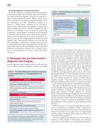 2508                                                                                                                               ESC/EACTS Guidelines


    Ad hoc percutaneous coronary intervention
    Ad hoc PCI is deﬁned as a therapeutic interventional procedure             Table 6 Recommendations for decision making and
performed immediately (with the patient still on the catheteriza-              patient information
tion table) following the diagnostic procedure as opposed to a
staged procedure performed during a different session. Ad hoc                                                                      Classa   Levelb
PCI is convenient for the patient, associated with fewer access                    It is recommended that patients be
site complications, and often cost-effective. However, in a                        adequately informed about the potential
review of .38 000 patients undergoing ad hoc PCI, 30% of                           beneﬁts and short- and long-term risks of
                                                                                                                                      I       C
                                                                                   a revascularization procedure. Enough time
patients were in categories that were regarded as potential candi-                 should be spared for informed decision
dates for CABG. Ad hoc PCI is therefore reasonable for many                        making.
patients, but not desirable for all, and should not automatically
                                                                                   The appropriate revascularization strategy in
be applied as a default approach. Institutional protocols designed                 patients with MVD should be discussed by the       I       C
by the Heart Team should be used to deﬁne speciﬁc anatomical                       Heart Team.
criteria and clinical subsets that can or cannot be treated ad hoc.
Based on resources and settings, geographical differences can be               a
                                                                               Class of recommendation.
expected. Table 5 lists potential indications for ad hoc PCI. All              b
                                                                               Level of evidence.
other pathologies in stable patients, including lesions of the LM              MVD ¼ multivessel disease.
or proximal left anterior descending (LAD) artery and MVD invol-
ving the LAD artery, should be discussed by a Heart Team before
a deferred revascularization procedure (PCI or CABG). Table 6
lists the recommendations for decision making and patient                     symptoms, to risk stratify patients with stable angina and an
information.                                                                  acute coronary syndrome (ACS), and to help choose treatment
                                                                              options and evaluate their efﬁcacy. In practice, diagnostic and prog-
                                                                              nostic assessments are conducted in tandem rather than separ-
5. Strategies for pre-intervention                                            ately, and many of the investigations used for diagnosis also offer
                                                                              prognostic information.12 In elective cases, the pre-test likelihood
diagnosis and imaging                                                         of disease is calculated based on symptoms, sex, and risk factors.
Exercise testing and cardiac imaging are used to conﬁrm the diag-             Patients with an intermediate likelihood of obstructive CAD will
nosis of CAD, to document ischaemia in patients with stable                   undergo exercise testing while patients with a high likelihood
                                                                              undergo direct invasive examination. Boundaries deﬁning inter-
                                                                              mediate likelihood of CAD are usually set at 10 –90% or
 Table 5 Potential indications for ad hoc percutaneous                        20 –80%. Because of high availability and low costs, an exercise elec-
 coronary intervention vs. revascularization at an                            trocardiogram (ECG) is the most commonly used test to conﬁrm
 interval                                                                     the anginal nature of the symptoms and to provide objective evi-
                                                                              dence of inducible ischaemia. Its accuracy is limited however,
                                 Ad hoc PCI                                   especially in women.12 Many of the patients with an intermediate
    Haemodynamically unstable patients (including cardiogenic shock).         likelihood of CAD post-exercise ECG are reclassiﬁed into higher
    Culprit lesion in STEMI and NSTE-ACS.                                     or lower likelihood groups after non-invasive functional imaging.
                                                                                 The target of revascularization therapy is myocardial ischaemia,
    Stable low-risk patients with single or double vessel disease (proximal
    LAD excluded) and favourable morphology (RCA, non-ostial LCx, mid-        not the epicardial coronary disease itself. Revascularization pro-
    or distal LAD).                                                           cedures performed in patients with documented ischaemia
    Non-recurrent restenotic lesions.                                         reduce total mortality13 through reduction of ischaemic
                                                                              burden.14 Discrepancies between the apparent anatomical severity
                      Revascularization at an interval
                                                                              of a lesion and its functional effects on myocardial blood supply are
    Lesions with high-risk morphology.
                                                                              common, especially in stable CAD. Thus, functional assessment,
    Chronic heart failure.                                                    non-invasive or invasive, is essential for intermediate stenoses.
    Renal failure (creatinine clearance <60 mL/min), if total contrast        Revascularization of lesions without functional signiﬁcance can be
    volume required >4 mL/kg.                                                 deferred.15
    Stable patients with MVD including LAD involvement.                          Another indication for non-invasive imaging before revasculari-
    Stable patients with ostial or complex proximal LAD lesion.               zation is the detection of myocardial viability in patients with
    Any clinical or angiographic evidence of higher periprocedural risk       poor left ventricle (LV) function. Patients who have viable but dys-
    with ad hoc PCI.                                                          functional myocardium are at higher risk if not revascularized,
                                                                              while the prognosis of patients without viable myocardium is not
 LAD ¼ left anterior descending; LCx ¼ left circumﬂex; MVD ¼ multivessel      improved by revascularization.16,17
 disease; NSTE-ACS ¼ non-ST-segment elevation acute coronary syndrome;           The current evidence supporting the use of various tests for the
 PCI ¼ percutaneous coronary intervention; RCA ¼ right coronary artery;
                                                                              detection of CAD is based on meta-analyses and multicentre
 STEMI ¼ ST-segment elevation myocardial infarction.
                                                                              studies (Table 7). Few RCTs have assessed health outcomes for
 