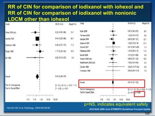 RR of CIN for comparison of iodixanol with iohexol and RR of CIN for comparison of iodixanol with nonionic  LDCM other than iohexol Heinrich MC et al. Radiology. 2009;250:68-86. p=NS, indicates equivalent safety 