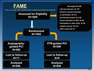 FAME Tonino et al. N Engl J Med. 2009;360;213-224. Adapted with permission from Fearon W. Assessed for Eligibility N=1905 Angiography-guided PCI N=496 FFR-guided PCI N=509 Lost to follow-up N=8 Analyzed N=496 Analyzed N=509 Randomized N=1005 Lost to follow-up N=11 Not eligible N= 900 Left main stenosis  N= 157 Extreme coronary tortuosity or calcification  N= 217 No informed consent  N= 105 Contra-indication for DES  N= 86 Participation in other study  N= 94 Logistic reasons  N= 210 Other reasons N= 31 