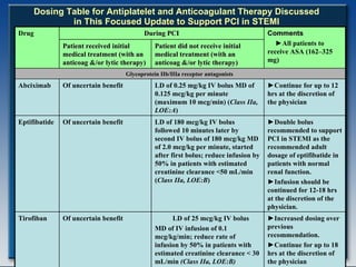 Dosing Table for Antiplatelet and Anticoagulant Therapy Discussed in This Focused Update to Support PCI in STEMI Drug During PCI Comments  ► All patients to receive ASA (162–325 mg)   Patient received initial medical treatment (with an anticoag &/or lytic therapy) Patient did not receive initial medical treatment (with an anticoag &/or lytic therapy) Glycoprotein IIb/IIIa receptor antagonists   Abciximab Of uncertain benefit LD of 0.25 mg/kg IV bolus MD of 0.125 mcg/kg per minute (maximum 10 mcg/min) ( Class   IIa, LOE:A )   ► Continue for up to 12 hrs at the discretion of the physician   Eptifibatide   Of uncertain benefit LD of 180 mcg/kg IV bolus followed 10 minutes later by second IV bolus of 180 mcg/kg MD of 2.0 mcg/kg per minute, started after first bolus; reduce infusion by 50% in patients with estimated creatinine clearance <50 mL/min ( Class IIa, LOE:B )   ► Double bolus recommended to support PCI in STEMI as the recommended adult dosage of eptifibatide in patients with normal renal function.  ► Infusion should be continued for 12-18 hrs at the discretion of the physician.  Tirofiban   Of uncertain benefit LD of 25 mcg/kg IV bolus MD of IV infusion of 0.1 mcg/kg/min; reduce rate of infusion by 50% in patients with estimated creatinine clearance < 30 mL/min  (Class IIa, LOE:B) ► Increased dosing over previous recommendation.  ► Continue for up to 18 hrs at the discretion of the physician   