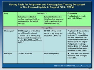 Dosing Table for Antiplatelet and Anticoagulant Therapy Discussed in This Focused Update to Support PCI in STEMI Drug During PCI Comments ► All patients to receive ASA (162–325 mg) Patient received initial medical treatment (with an anticoag &/or fibrinolytic therapy) Patient did not receive initial medical treatment (with an anticoag &/or fibrinolytic therapy) Thienopyridines Clopidogrel † If 600 mg given orally, then no additional treatment A second LD of 300 mg may be given orally to supplement a prior LD of 300 mg ( Class I, LOE:C ) LD 300–600 mg orally  MD of 75 mg orally per day ( Class I, LOE: C ) ► optimal LD has not been established  ►Dose for patients >75 years old has not been established. ►A recommended duration of therapy exists for all post-PCI patients receiving a BMS or DES. ►Period of withdrawal before surgery should be at least 5 days.   Prasugrel No data available LD of 60 mg orally ► There is no clear need for treatment with prasugrel before PCI.  