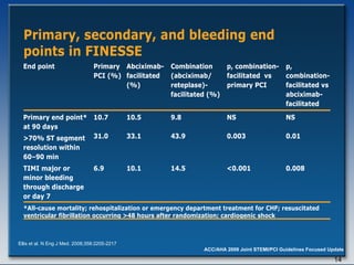 Ellis et al. N Eng J Med. 2008;358:2205-2217 