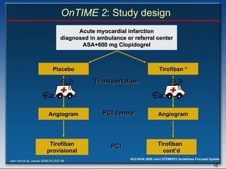 OnTIME 2 : Study design Acute myocardial infarction diagnosed in ambulance or referral center ASA+600 mg Clopidogrel Angiogram Tirofiban * Placebo Transportation PCI centre Angiogram Tirofiban provisional Tirofiban  cont’d PCI van’t Hof et al. Lancet 2008;372:537-46 . 