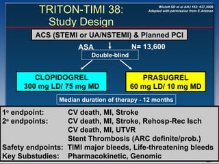 TRITON-TIMI 38: Study Design Double-blind ACS (STEMI or UA/NSTEMI) & Planned PCI ASA PRASUGREL 60 mg LD/ 10 mg MD CLOPIDOGREL 300 mg LD/ 75 mg MD 1 o  endpoint:  CV death, MI, Stroke 2 o  endpoints: CV death, MI, Stroke, Rehosp-Rec Isch CV death, MI, UTVR   Stent Thrombosis (ARC definite/prob.)  Safety endpoints:  TIMI major bleeds, Life-threatening bleeds Key Substudies: Pharmacokinetic, Genomic Median duration of therapy - 12 months N= 13,600 Wiviott SD et al AHJ 152: 627,2006 Adapted with permission from E.Antman 
