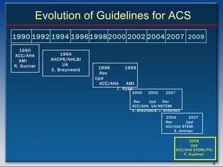 1990 1992 1994 1996 1998 2000 2002 2004 2007 Evolution of Guidelines for ACS 2009 2009 Upd ACC/AHA STEMI/PCI F. Kushner 1990 ACC/AHA AMI  R. Gunnar 1994 AHCPR/NHLBI UA  E. Braunwald 1996   1999   Rev  Upd   ACC/AHA  AMI    T. Ryan 2004  2007 Rev  Upd  ACC/AHA  STEMI  E. Antman 2000  2002  2007  Rev  Upd   Rev ACC/AHA  UA/NSTEMI  E. Braunwald; J. Anderson 