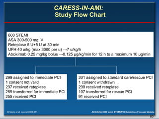 CARESS-IN-AMI:   Study Flow Chart 600 STEMI ASA 300-500 mg IV Reteplase 5 U+5 U at 30 min UFH 40 u/kg (max 3000 per u) ->7 u/kg/h Abciximab 0.25 mg/kg bolus ->0.125  μ g/kg/min for 12 h to a maximum 10  μ g/min 299 assigned to immediate PCI 1 consent not valid 297 received reteplase 289 transferred for immediate PCI 255 received PCI 301 assigned to standard care/rescue PCI 1 consent withdrawn 298 received reteplase 107 transferred for rescue PCI 91 received PCI Di Mario et al. Lancet 2008;371. 