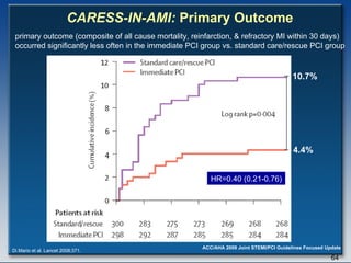 CARESS-IN-AMI:  Primary Outcome primary outcome (composite of all cause mortality, reinfarction, & refractory MI within 30 days)  occurred significantly less often in the immediate PCI group vs. standard care/rescue PCI group 10.7% 4.4% HR=0.40 (0.21-0.76) Di Mario et al. Lancet 2008;371. 