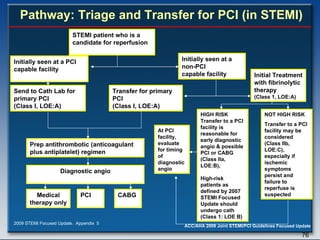 Pathway: Triage and Transfer for PCI (in STEMI) 2009 STEMI Focused Update.  Appendix  5 STEMI patient who is a candidate for reperfusion Initially seen at a PCI capable facility Initially seen at a non-PCI capable facility Send to Cath Lab for primary PCI (Class I, LOE:A) Transfer for primary PCI (Class I, LOE:A) Initial Treatment with fibrinolytic therapy  (Class 1, LOE:A) Prep antithrombotic (anticoagulant plus antiplatelet) regimen Diagnostic angio Medical therapy only PCI CABG NOT HIGH RISK Transfer to a PCI facility may be considered (Class IIb, LOE:C), especially if ischemic symptoms persist and failure to reperfuse is suspected HIGH RISK Transfer to a PCI facility is reasonable for early diagnostic angio & possible PCI or CABG (Class IIa, LOE:B),  High-risk patients as defined by 2007 STEMI Focused Update should undergo cath (Class 1: LOE B) At PCI facility, evaluate  for timing  of diagnostic angio 