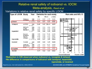 Reed M, et al. J Am Coll Cardiol Intv. 2009;2:645-54  Relative renal safety of iodixanol vs. IOCM:  Meta-analysis,  Reed et al Variations in relative renal safety by specific LOCM Reduction in CIN observed when iodixanol vs. ioxaglate & iohexol No difference in comparisons of iodixanol with iomeprol, iopamidol,  iopromide, or ioversol 