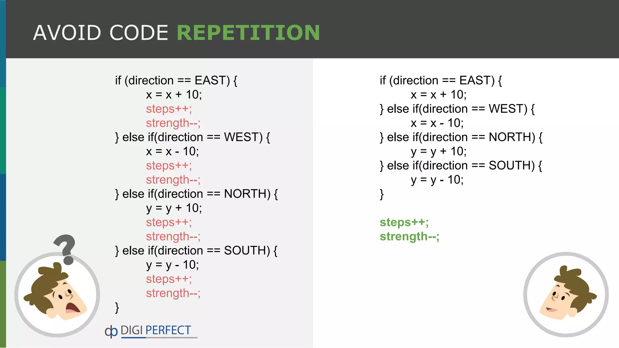 AVOID CODE REPETITION
if (direction == EAST) {
x = x + 10;
} else if(direction == WEST) {
x = x - 10;
} else if(direction == NORTH) {
y = y + 10;
} else if(direction == SOUTH) {
y = y - 10;
}
steps++;
strength--;
if (direction == EAST) {
x = x + 10;
steps++;
strength--;
} else if(direction == WEST) {
x = x - 10;
steps++;
strength--;
} else if(direction == NORTH) {
y = y + 10;
steps++;
strength--;
} else if(direction == SOUTH) {
y = y - 10;
steps++;
strength--;
}
 