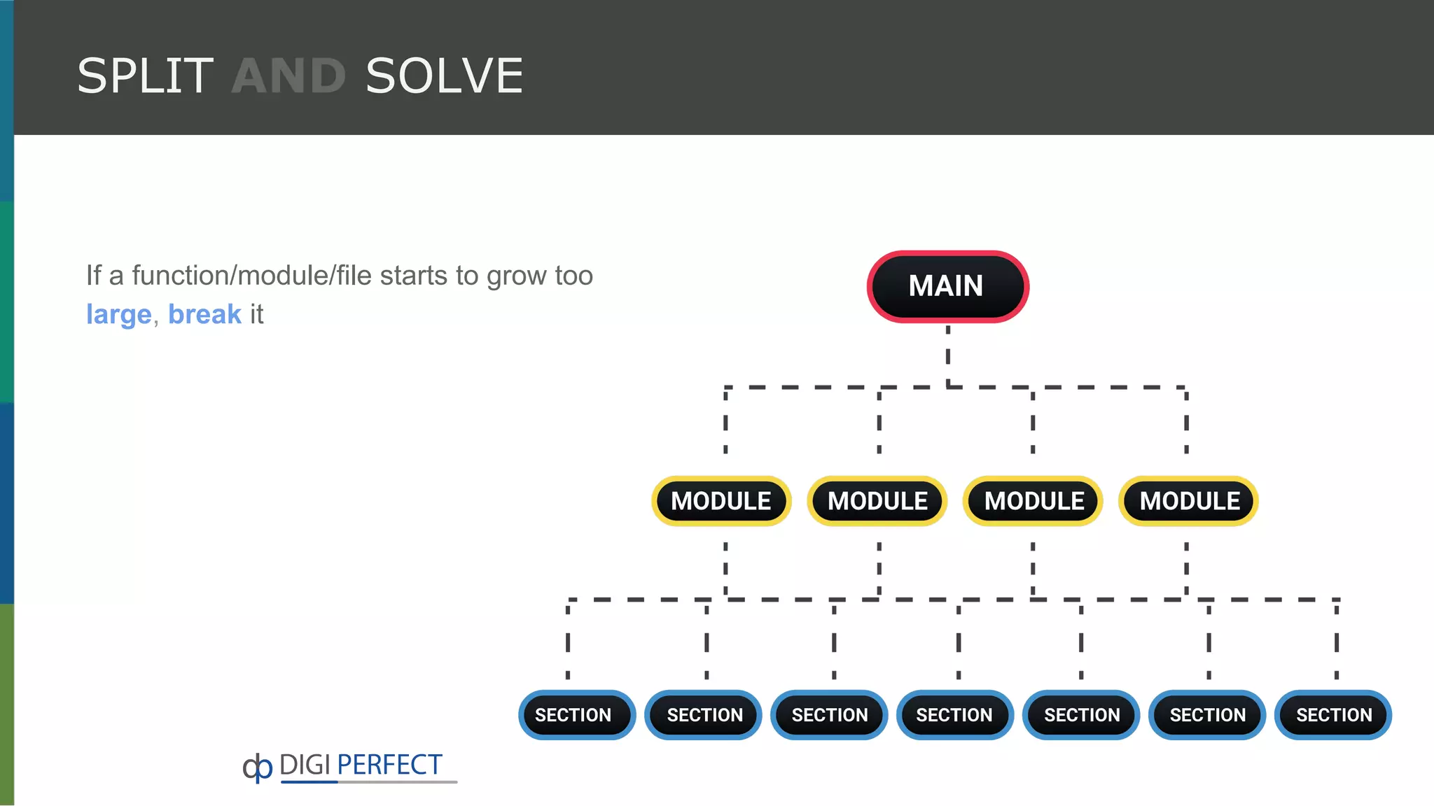 If a function/module/file starts to grow too
large, break it
SPLIT AND SOLVE
 