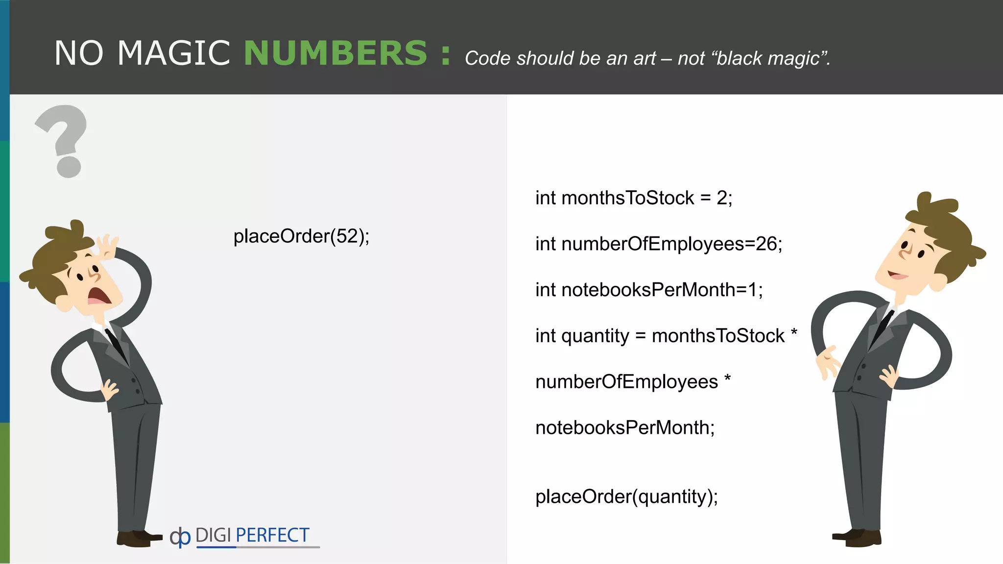 NO MAGIC NUMBERS : Code should be an art – not “black magic”.
int monthsToStock = 2;
int numberOfEmployees=26;
int notebooksPerMonth=1;
int quantity = monthsToStock *
numberOfEmployees *
notebooksPerMonth;
placeOrder(quantity);
placeOrder(52);
 