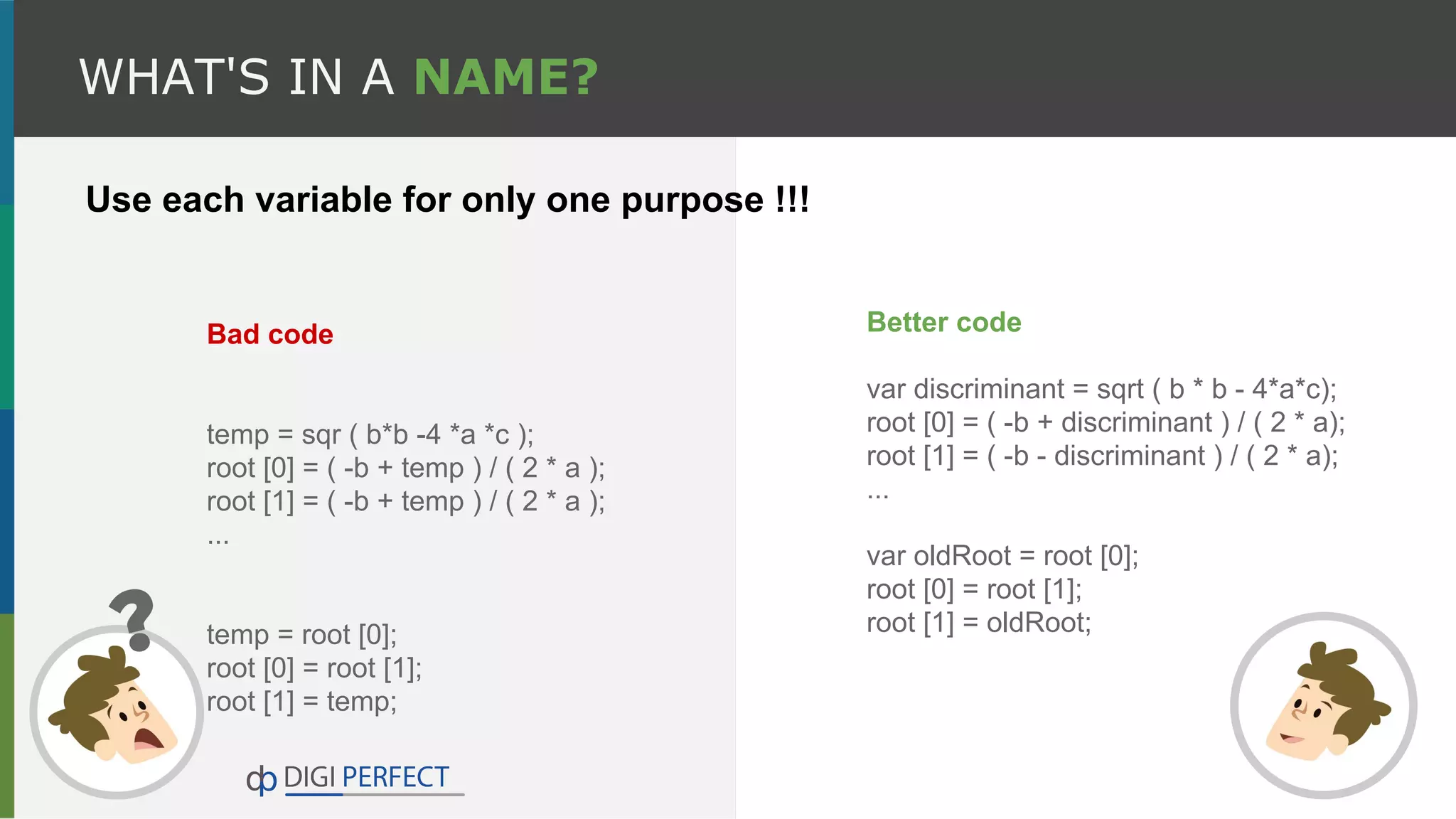 WHAT'S IN A NAME?
Bad code
temp = sqr ( b*b -4 *a *c );
root [0] = ( -b + temp ) / ( 2 * a );
root [1] = ( -b + temp ) / ( 2 * a );
...
temp = root [0];
root [0] = root [1];
root [1] = temp;
Better code
var discriminant = sqrt ( b * b - 4*a*c);
root [0] = ( -b + discriminant ) / ( 2 * a);
root [1] = ( -b - discriminant ) / ( 2 * a);
...
var oldRoot = root [0];
root [0] = root [1];
root [1] = oldRoot;
Use each variable for only one purpose !!!
 